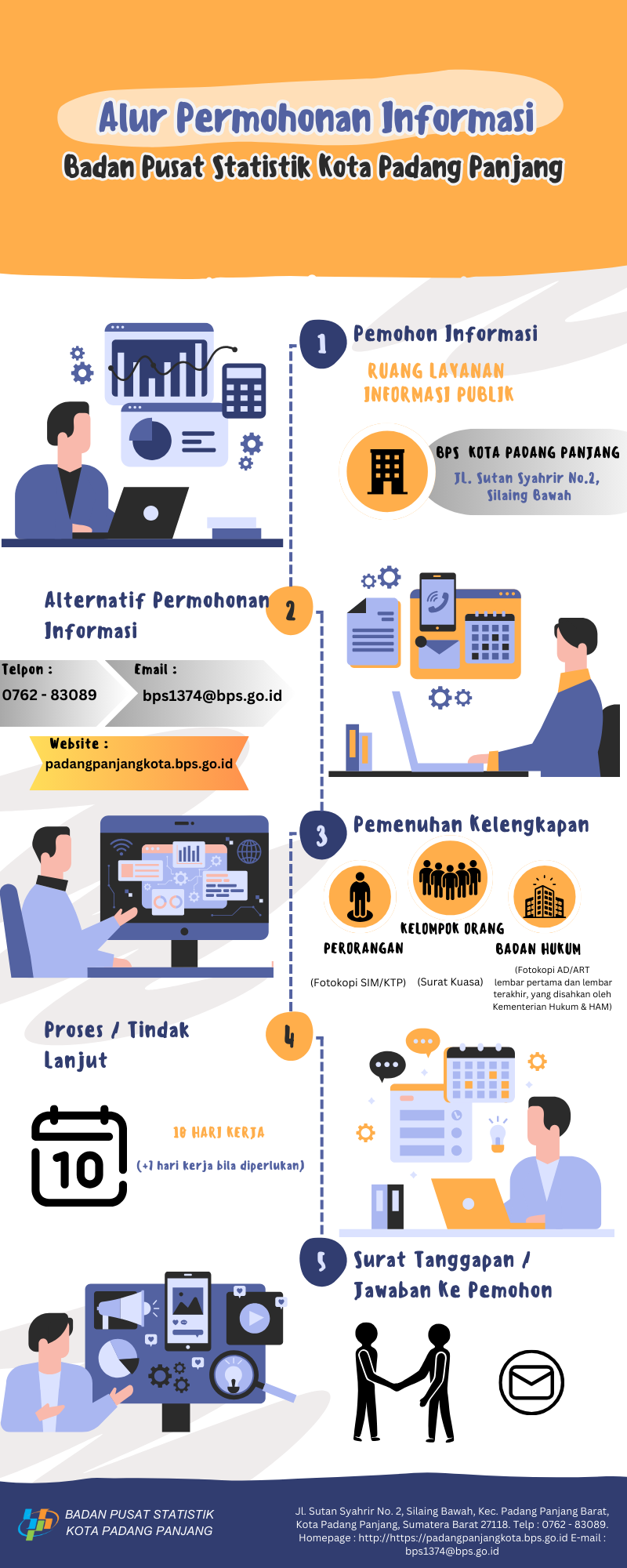 Standar Layanan Informasi Publik Portal Ppid Bps Ri