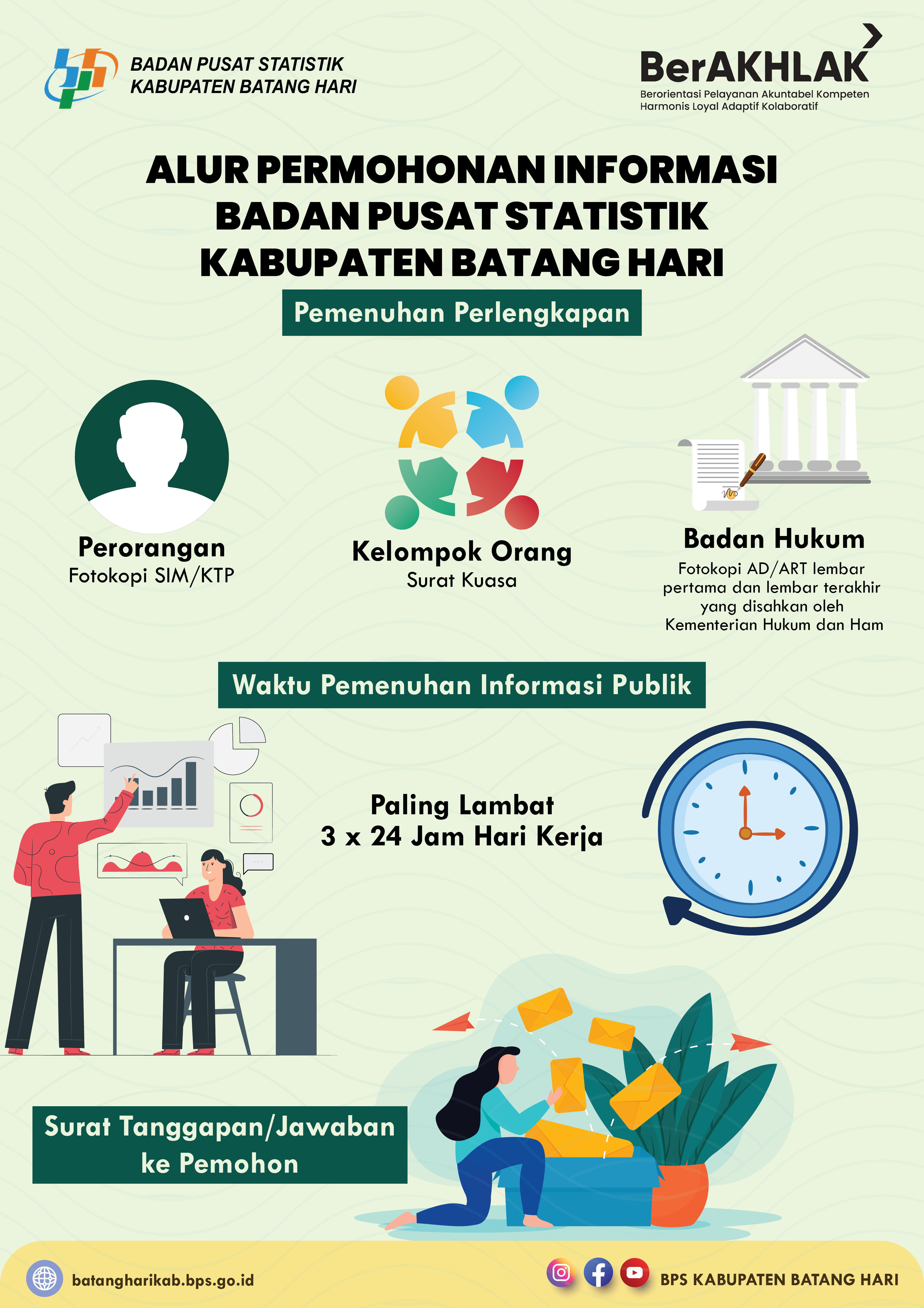 Standar Layanan Informasi Publik - Portal PPID BPS RI