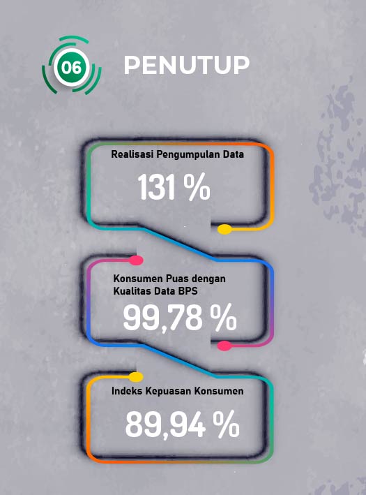 Layanan BPS - Portal PPID BPS RI