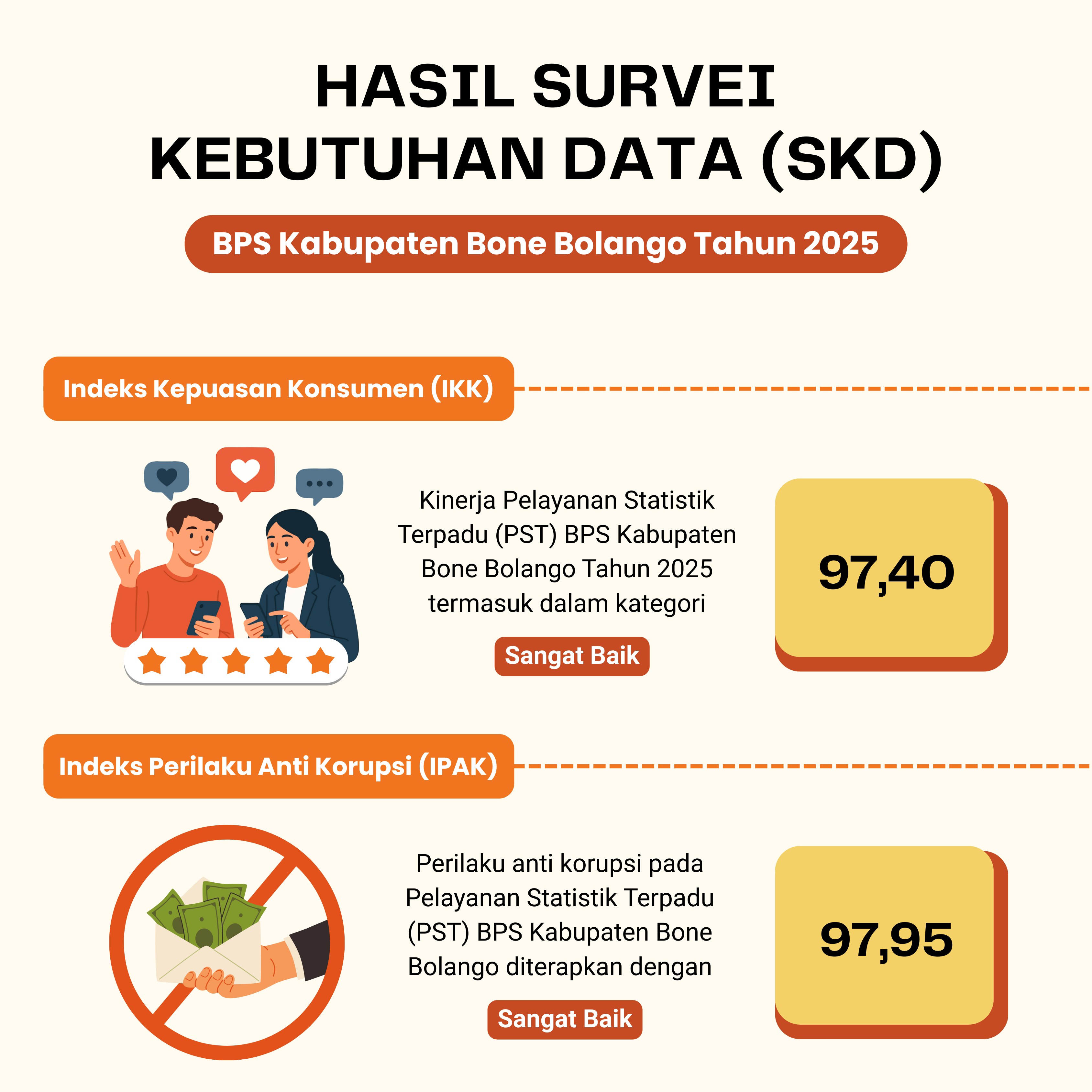 Layanan BPS - Portal PPID Badan Pusat Statistik