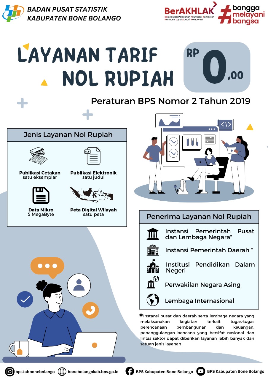 Layanan BPS - Portal PPID BPS RI