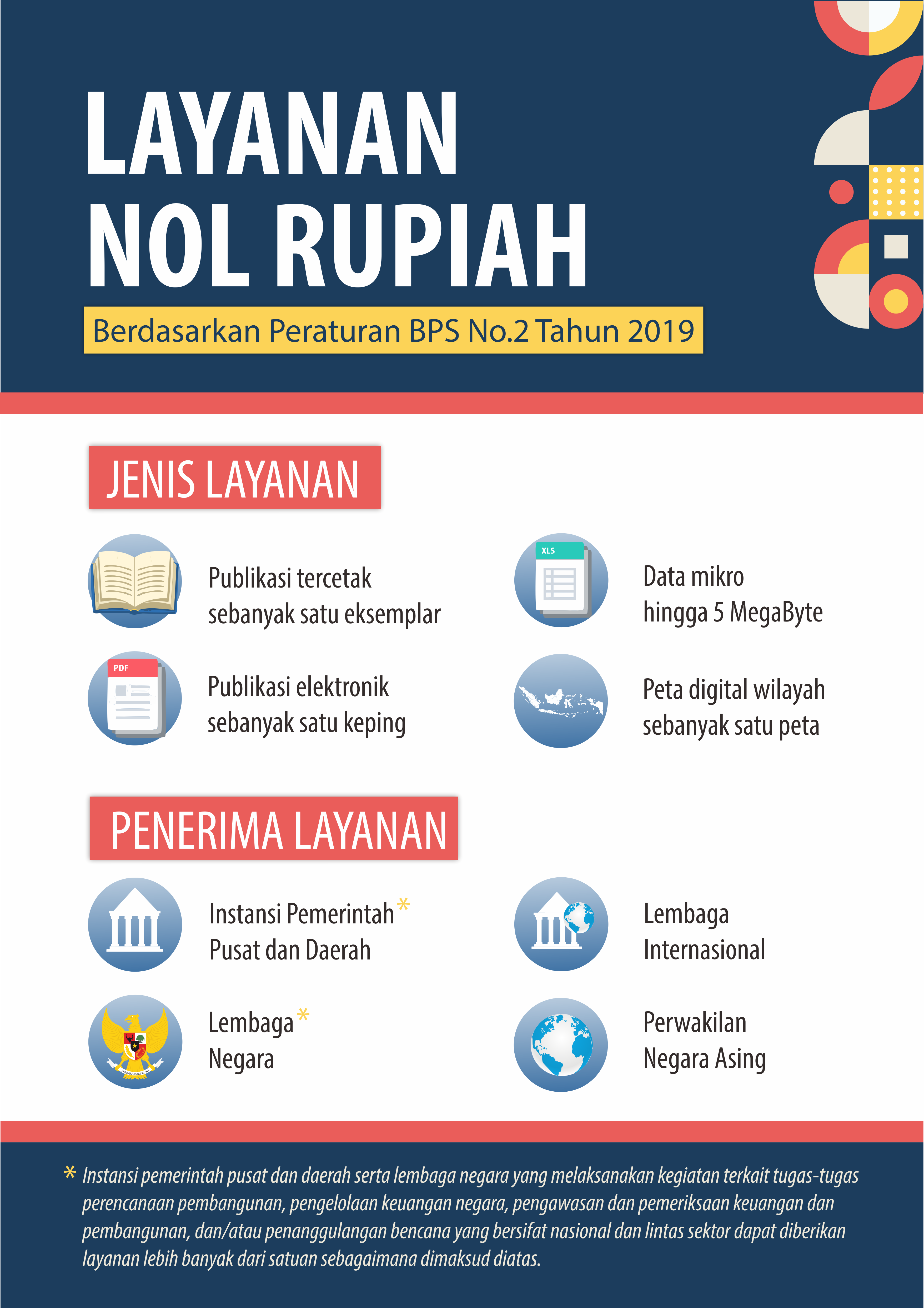 Standar Layanan Informasi Publik - Portal PPID Badan Pusat Statistik