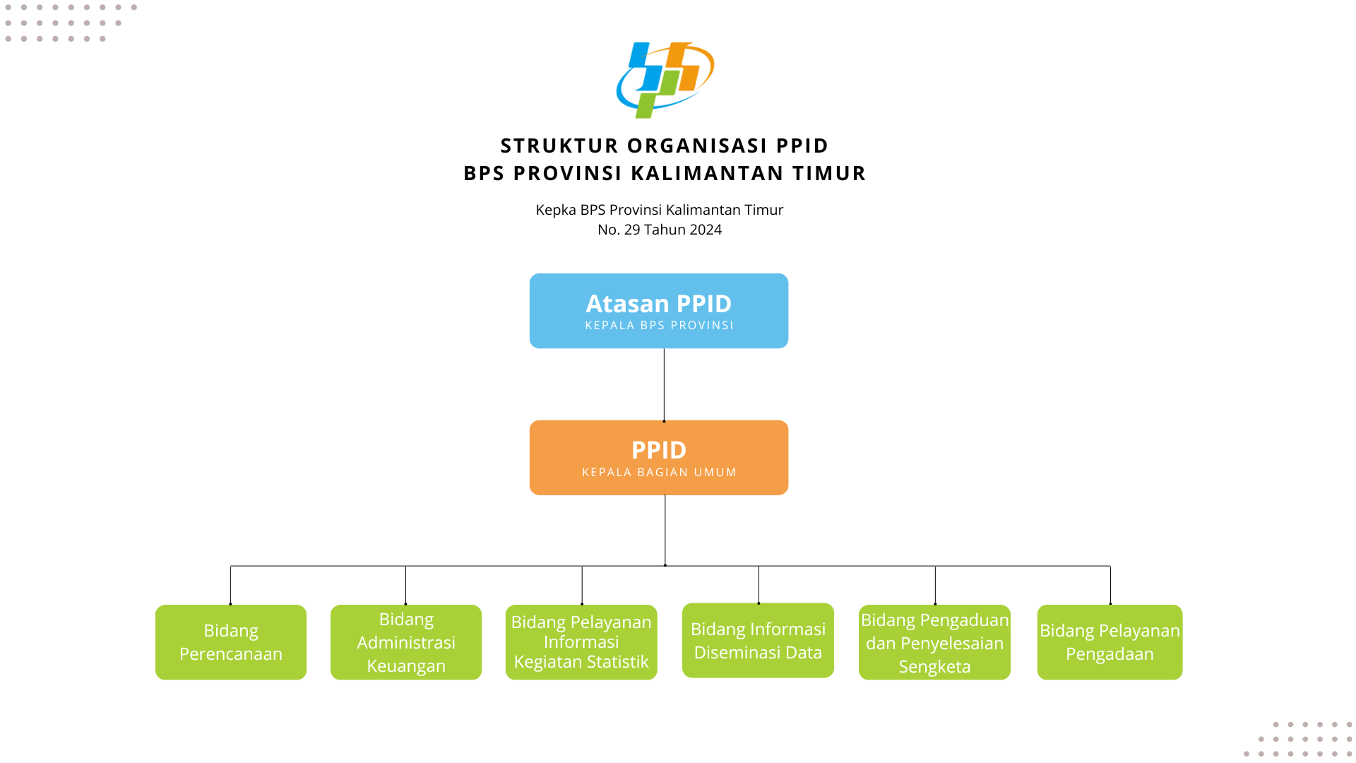 Profil PPID - Portal PPID BPS RI