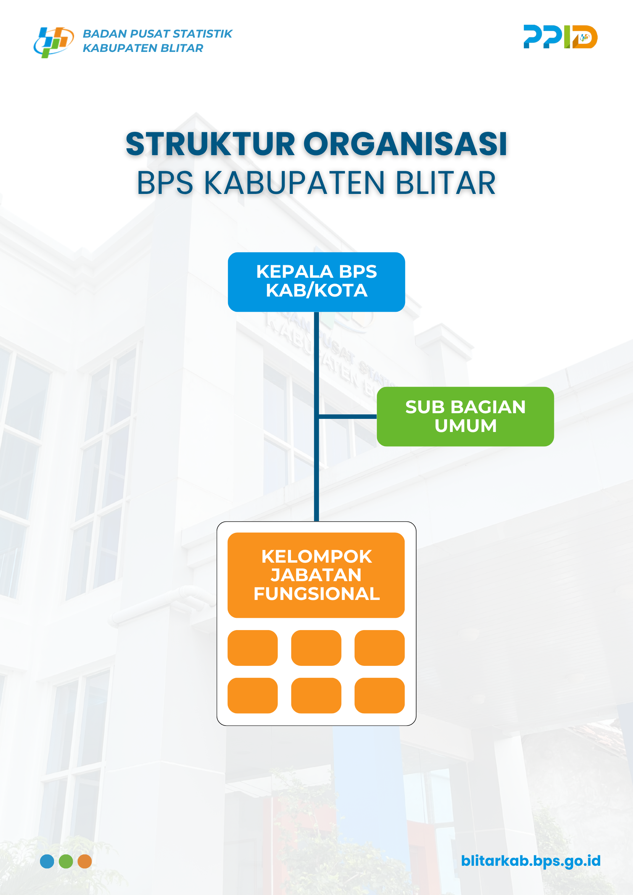 Struktur Organisasi BPS Kabupaten Blitar