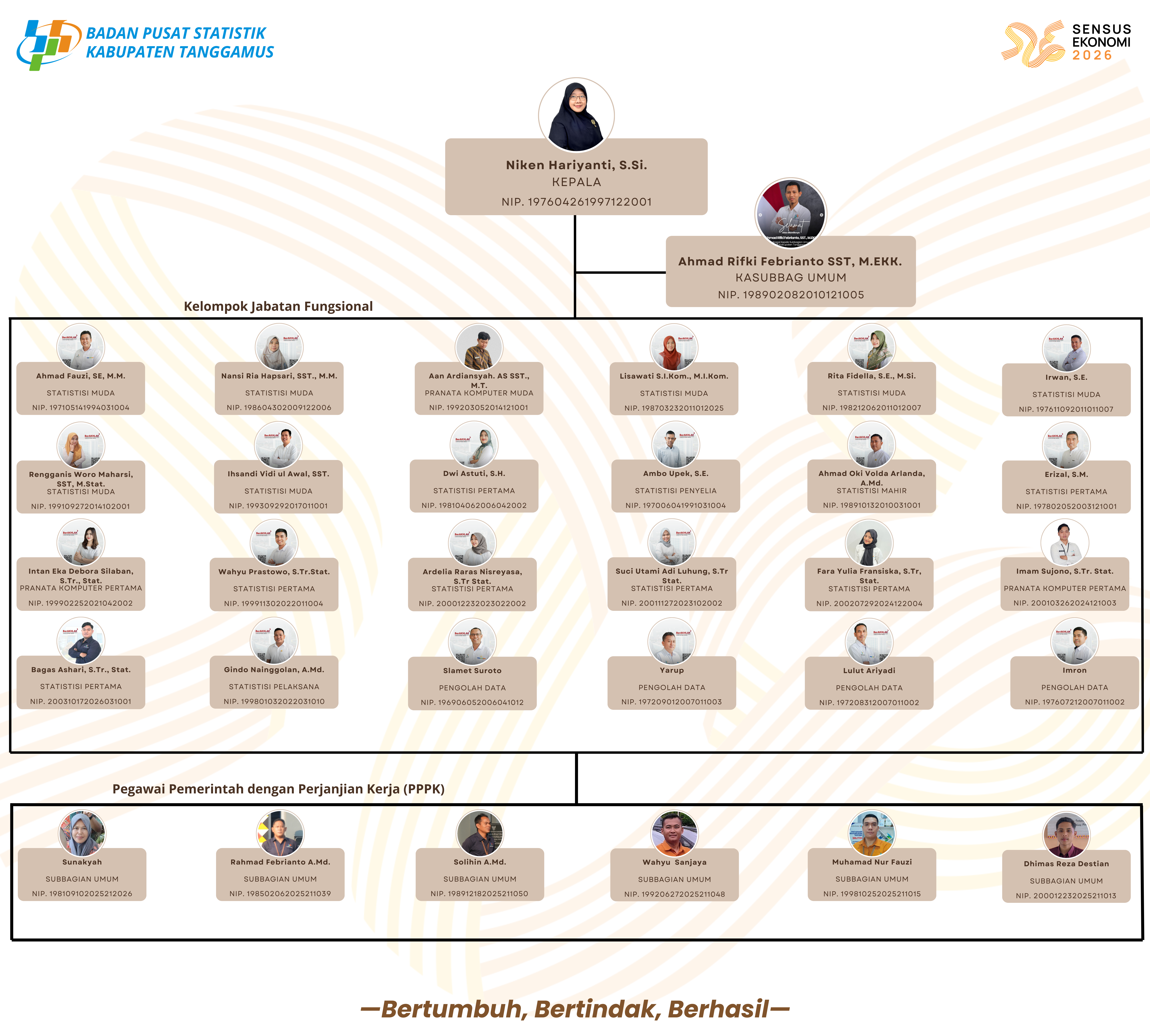 Struktur Organisasi BPS Kabupaten Tanggamus.png