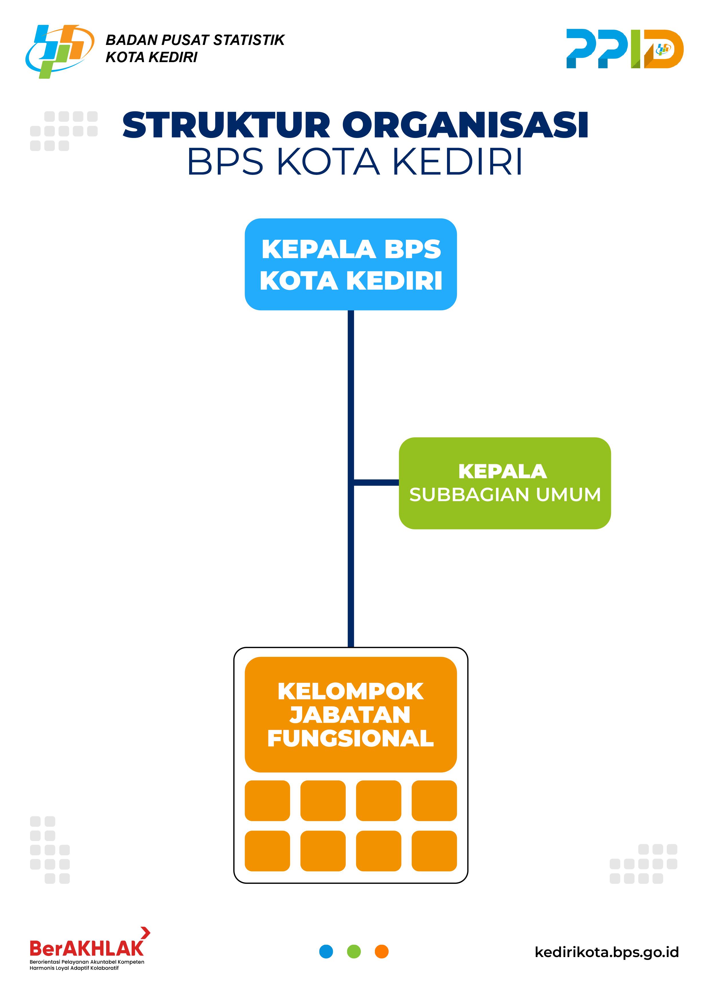 Struktur Organisasi BPS Kota Kediri