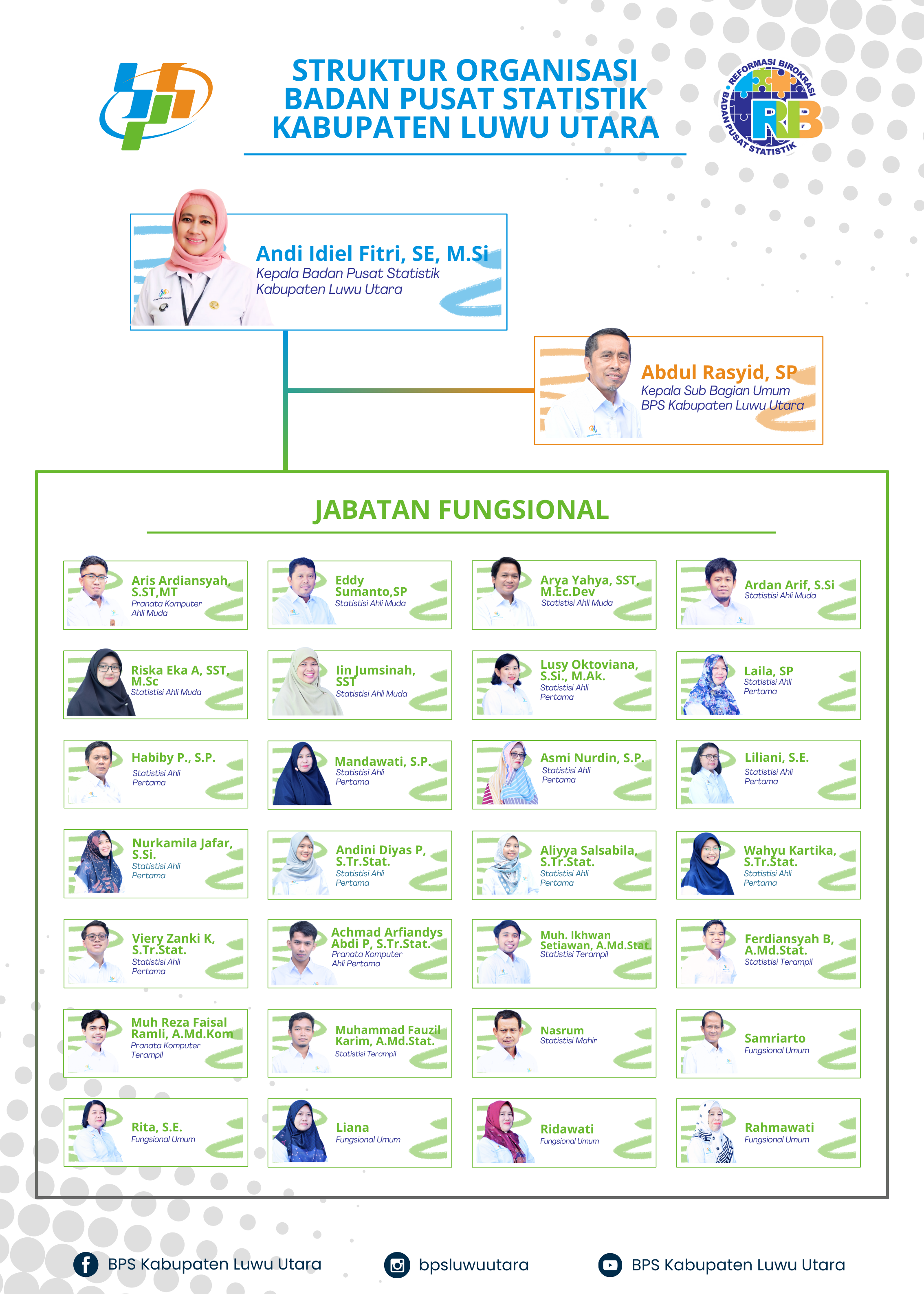 Struktur Organisasi BPS Luwu Utara