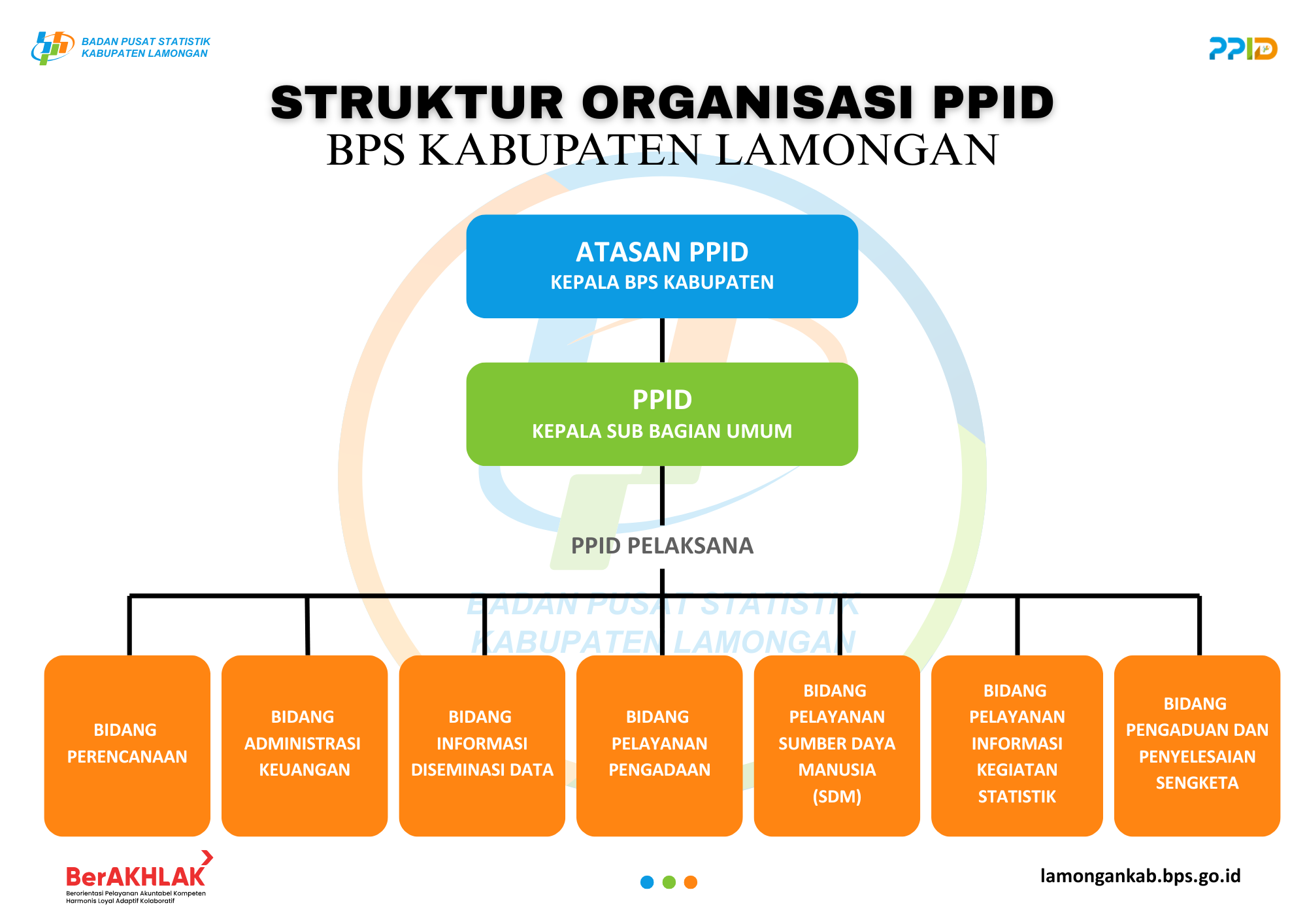 Profil PPID - Portal PPID BPS RI