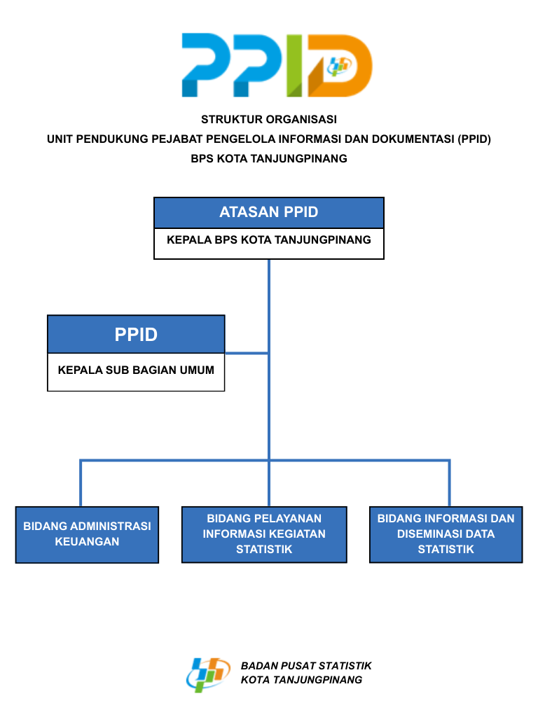 Profil PPID - Portal PPID BPS RI