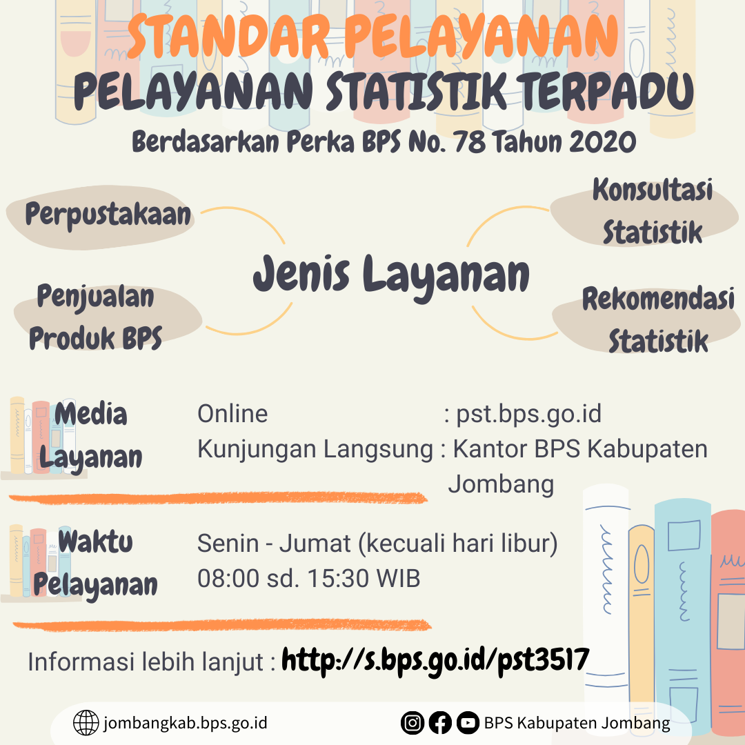 Standar Layanan Informasi Publik - Portal PPID BPS RI