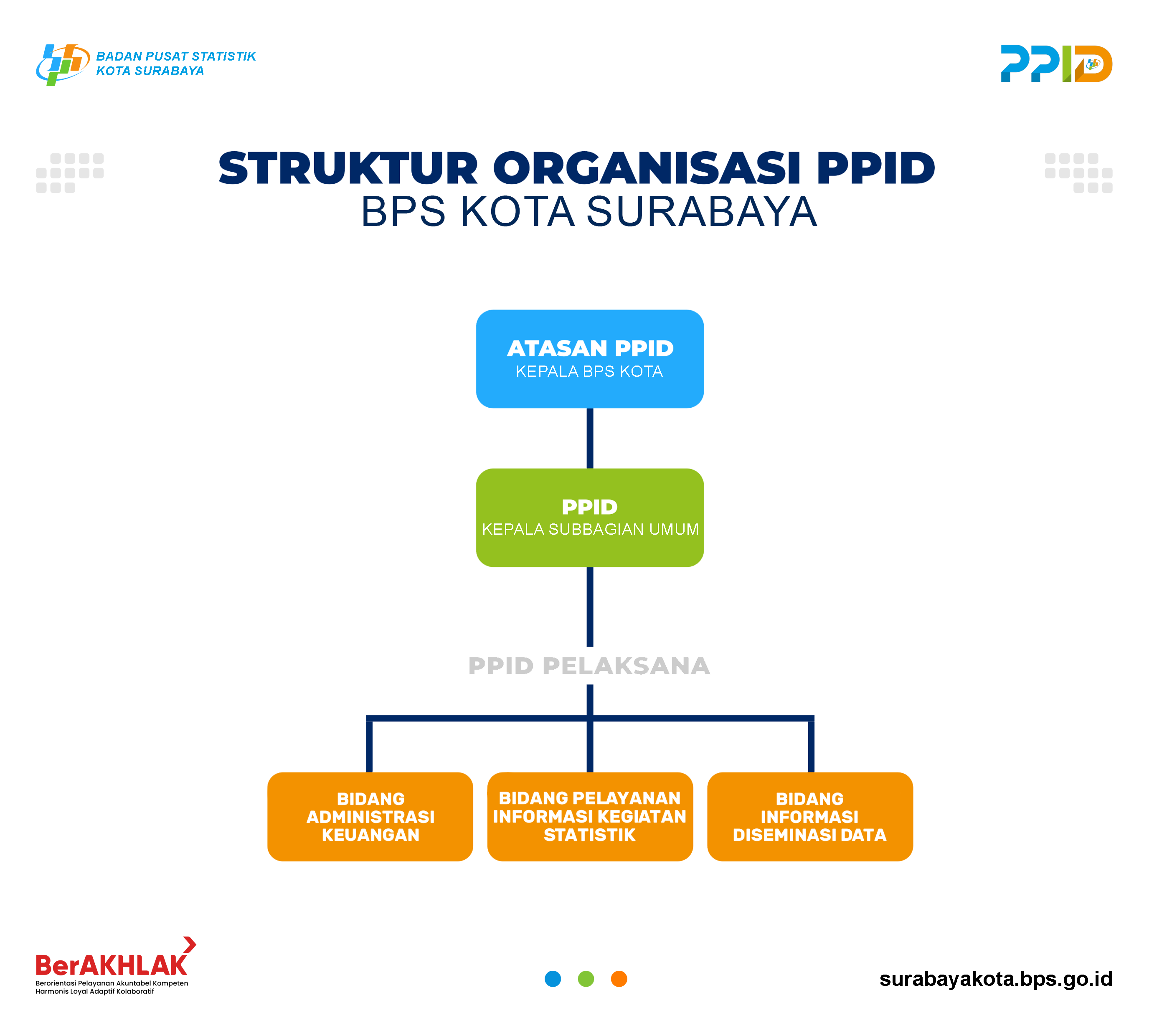 Profil PPID - Portal PPID BPS RI