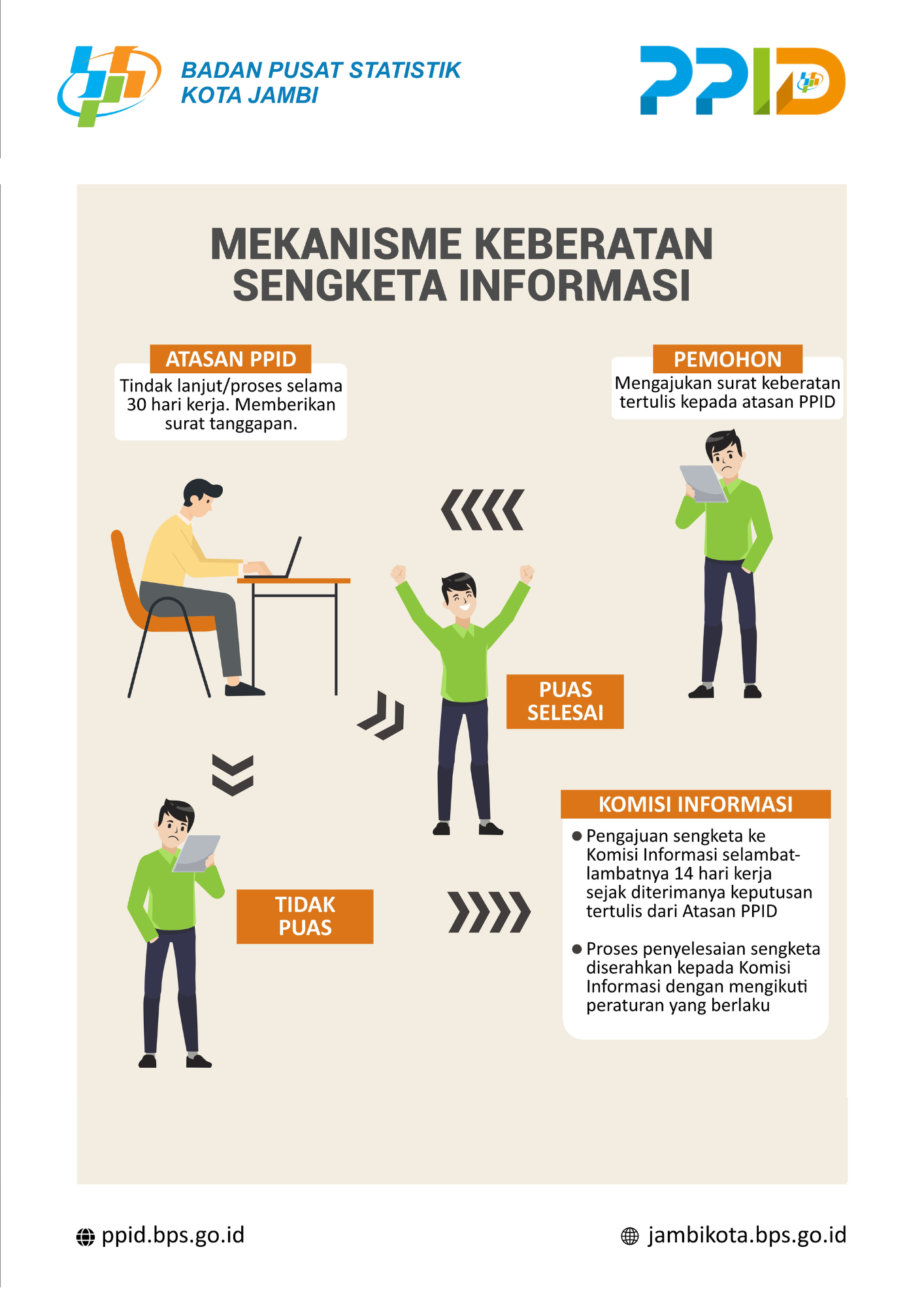 Standar Layanan Informasi Publik - Portal PPID BPS RI