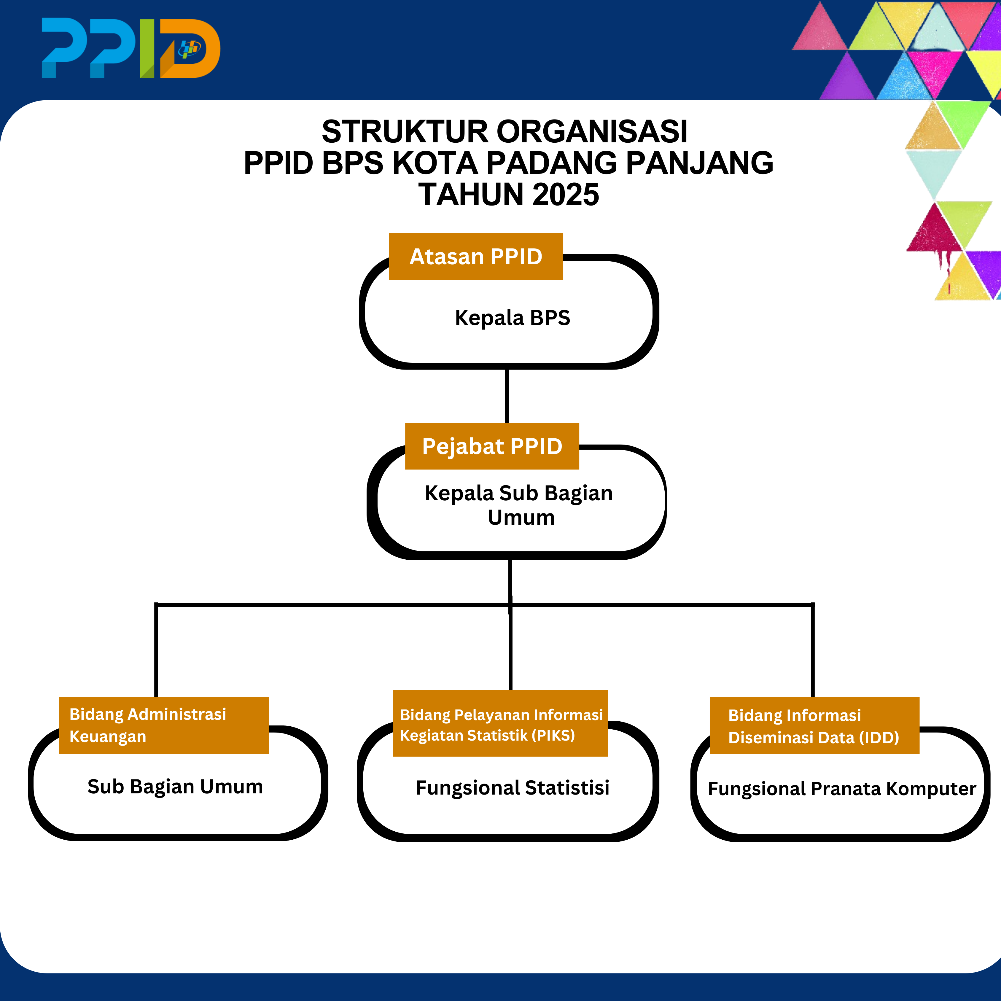 Profil PPID - Portal PPID BPS RI