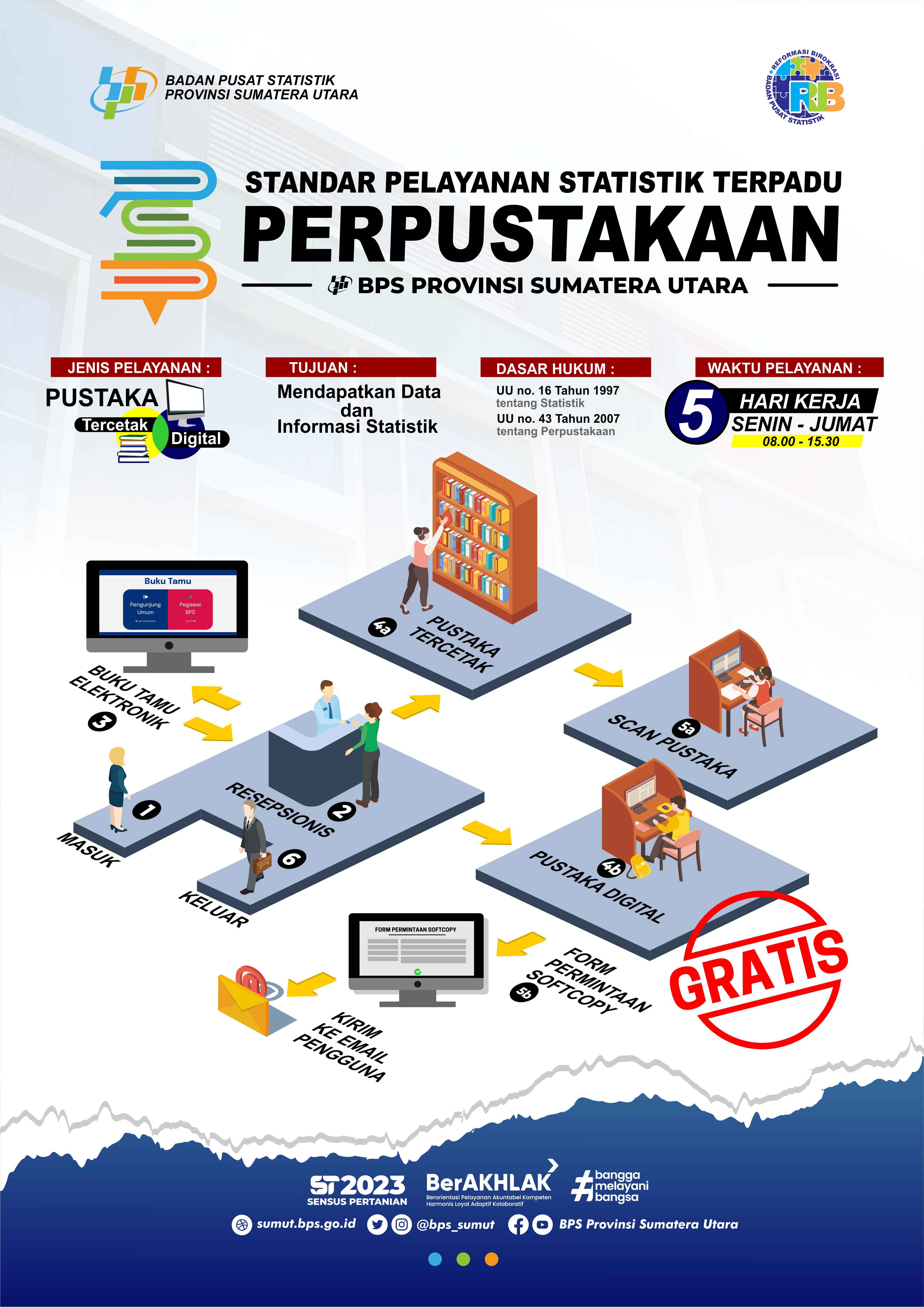 Standar Layanan Perpustakaan