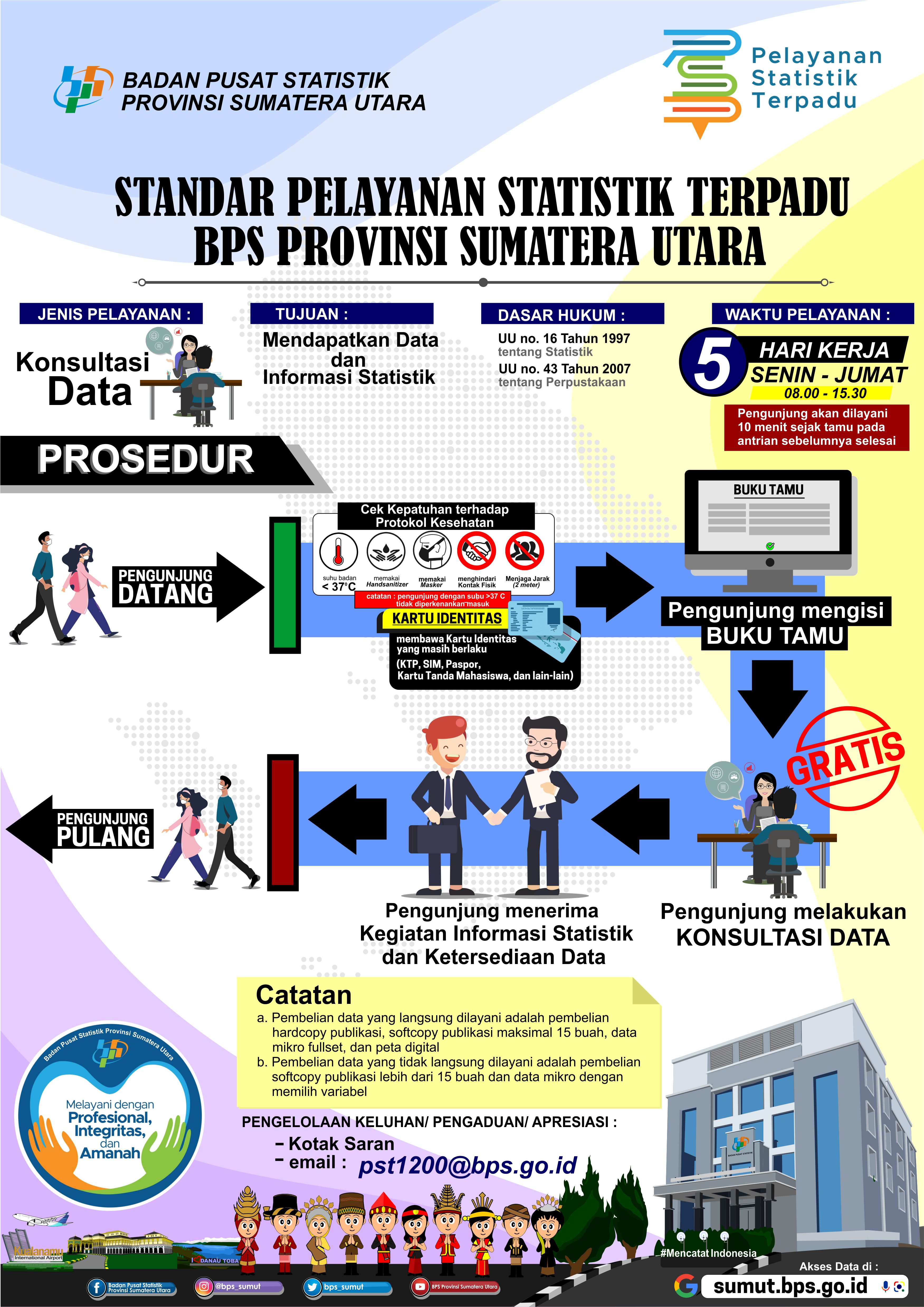 Layanan BPS - Portal PPID BPS RI