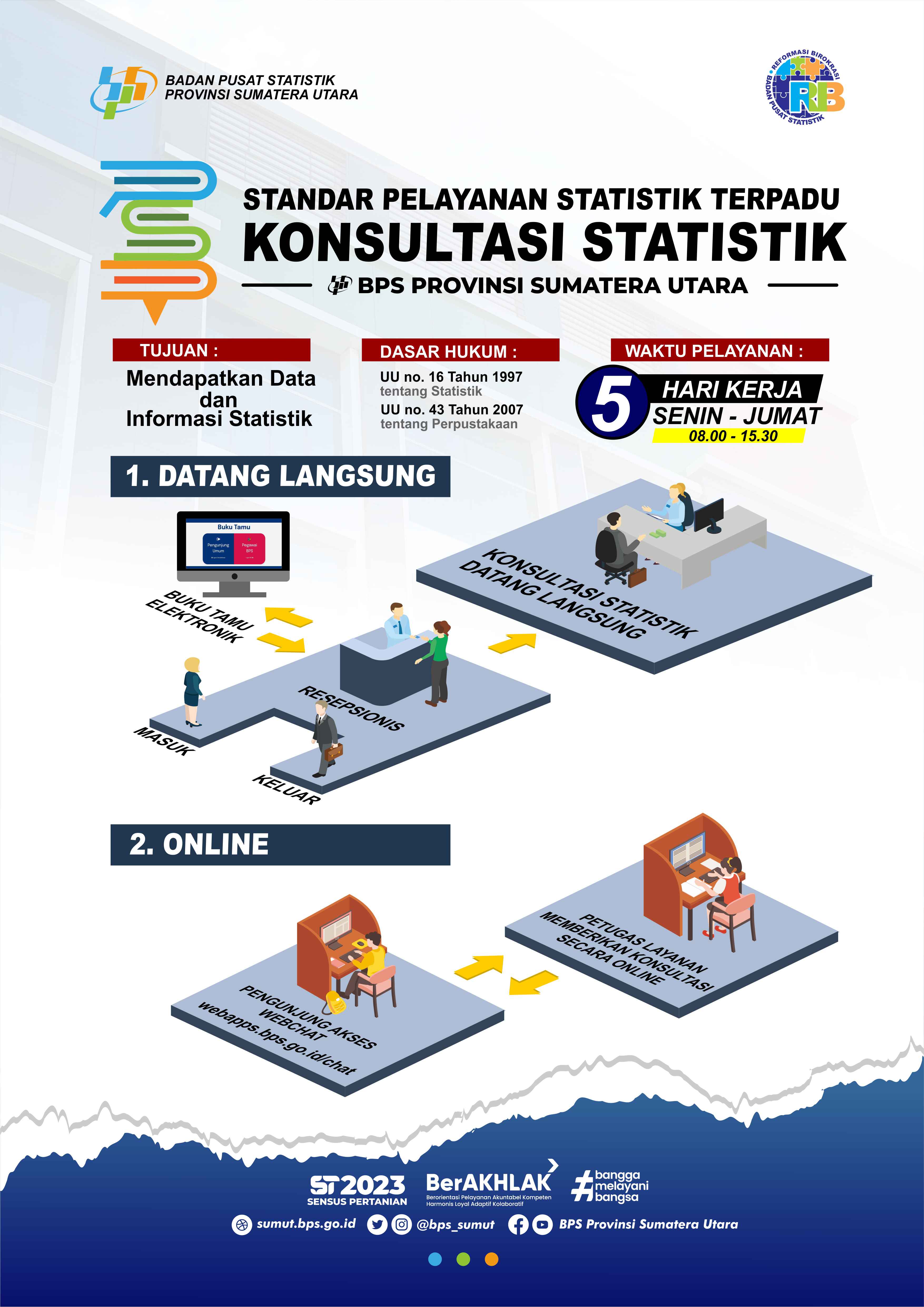 Standar Layanan Konsultasi Statistik