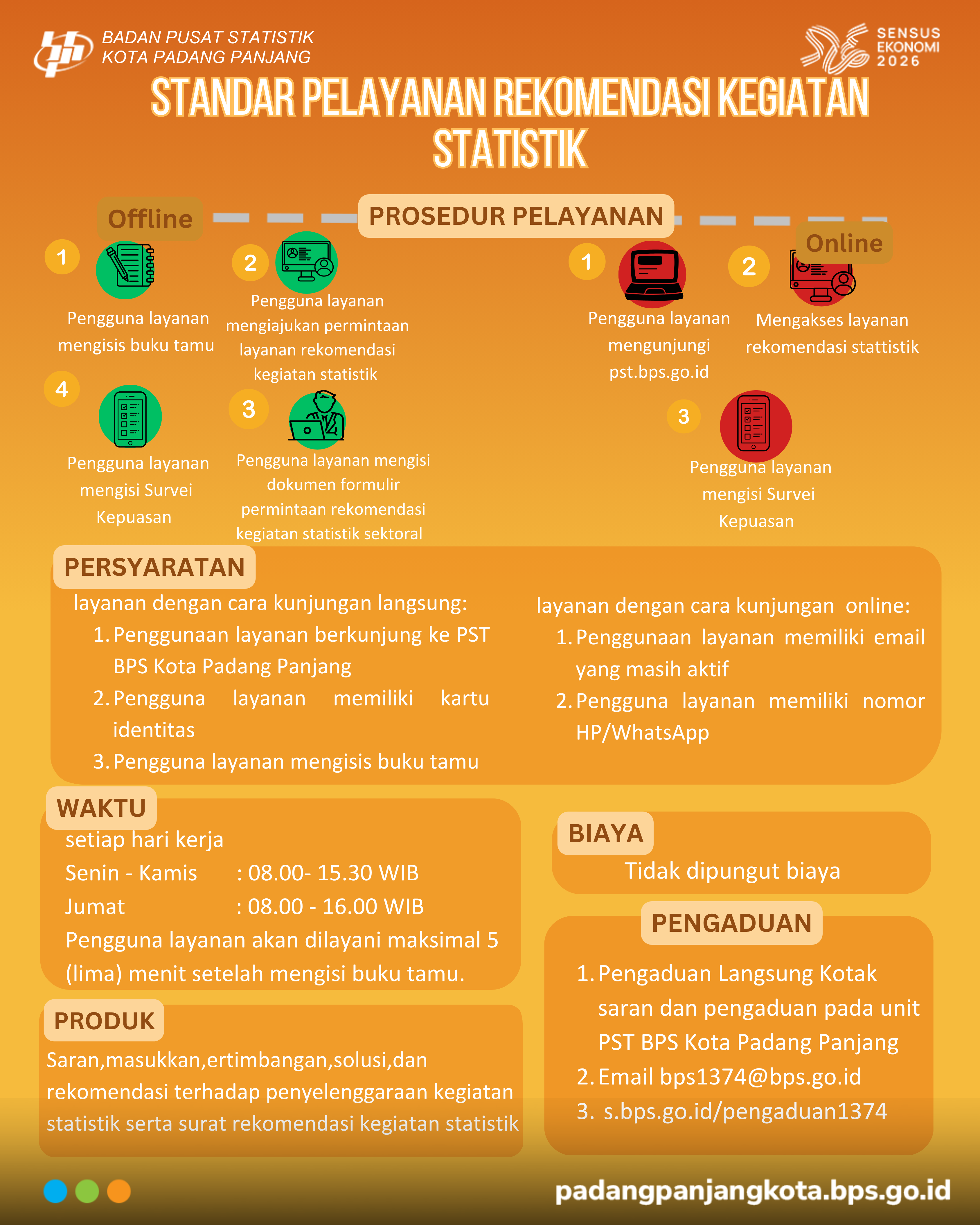 4.png Standar Pelayanan Romantik