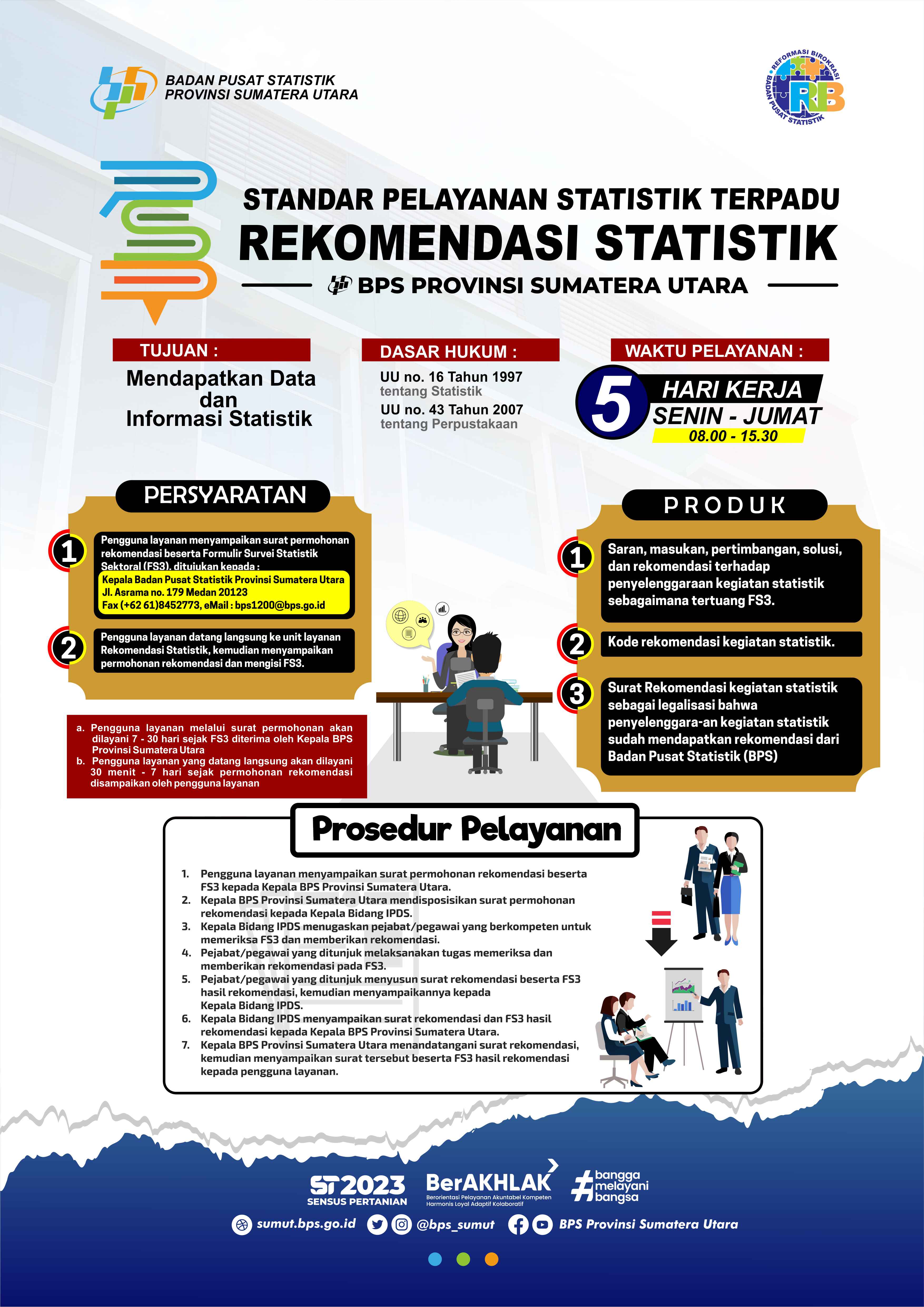 Standar Layanan Rekomendasi Statistik