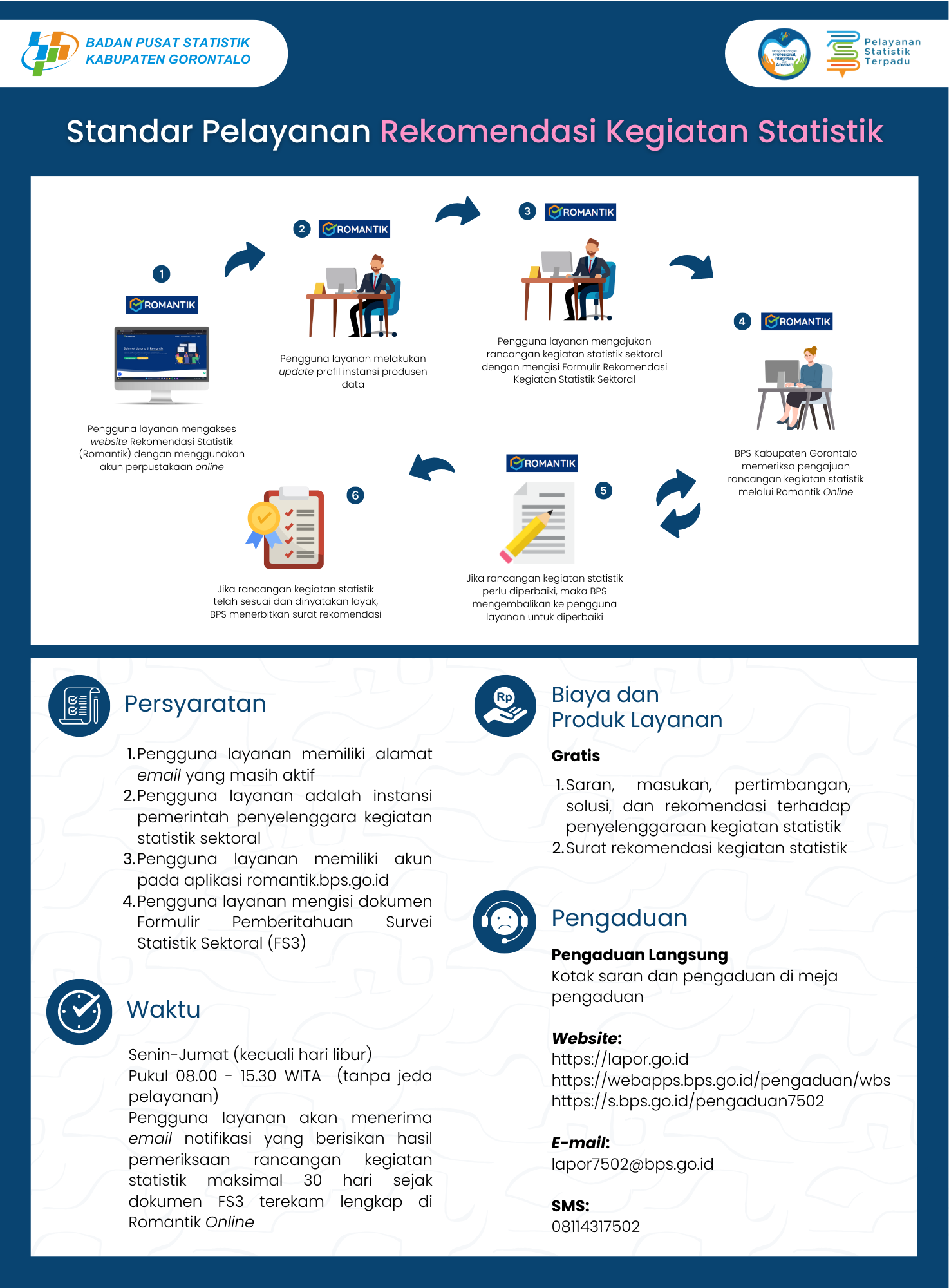 Layanan BPS - Portal PPID BPS RI