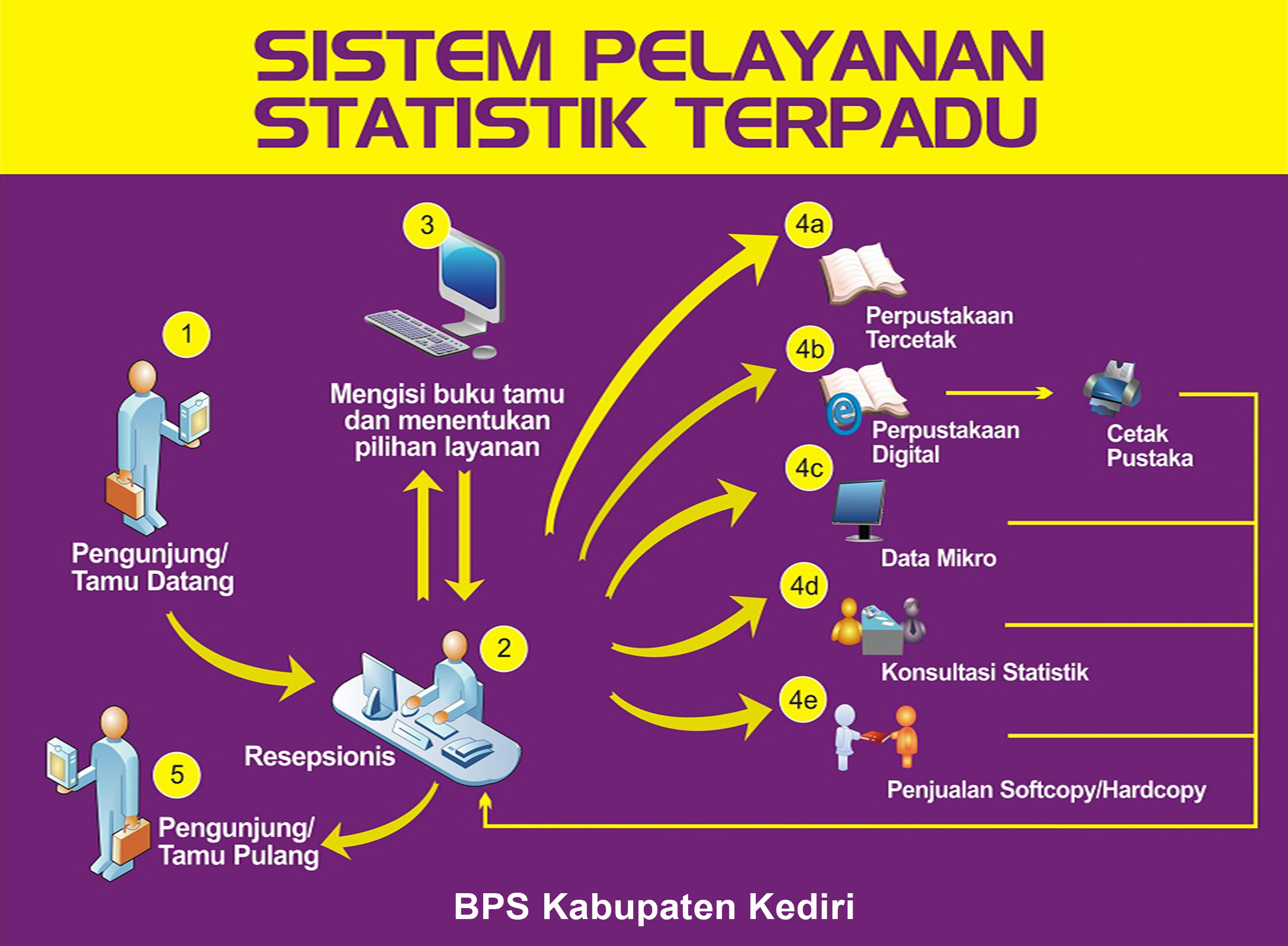 Standar Layanan Informasi Publik - Portal PPID BPS RI