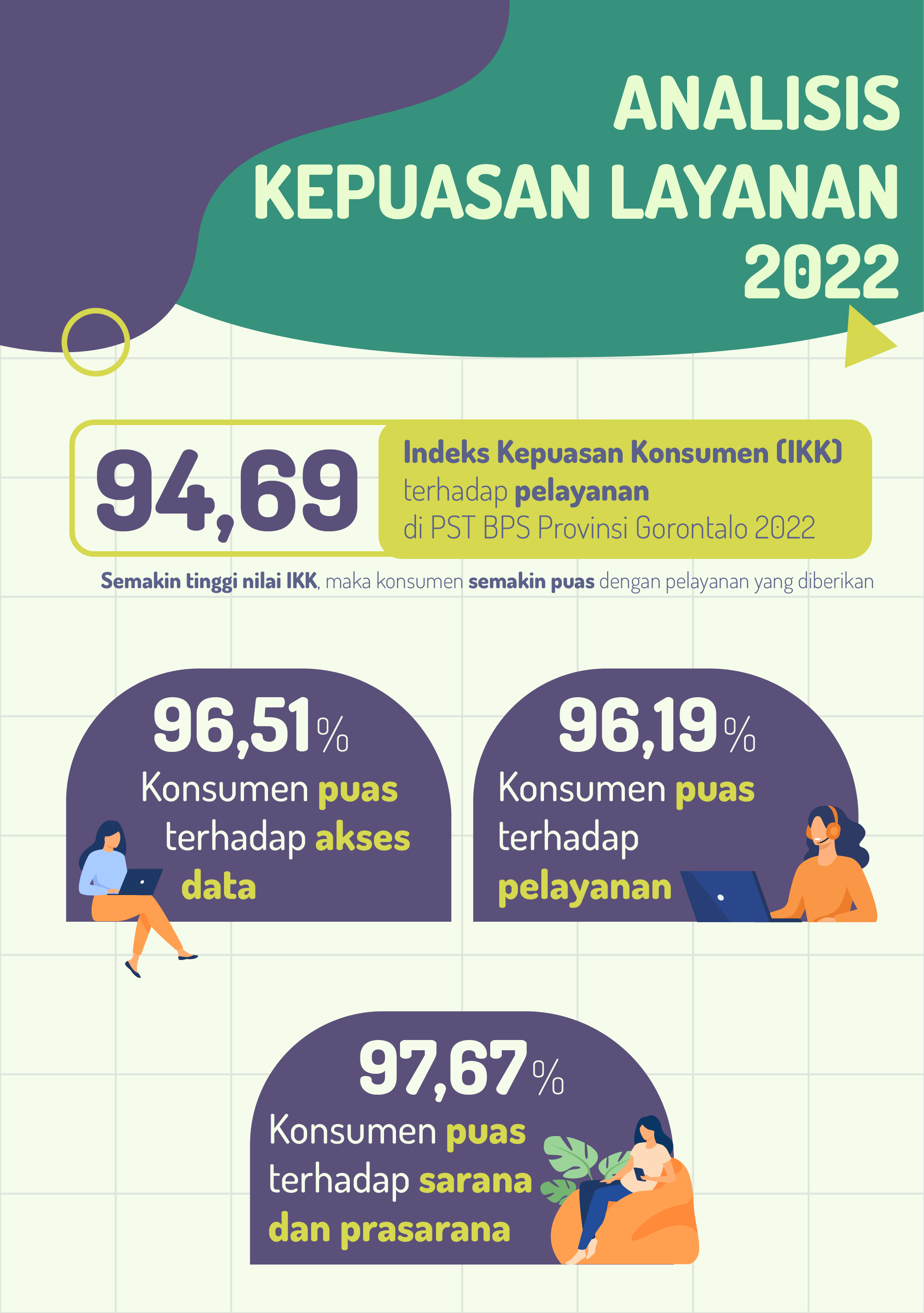 Ringkasan Laporan Layanan Informasi - Portal PPID BPS RI