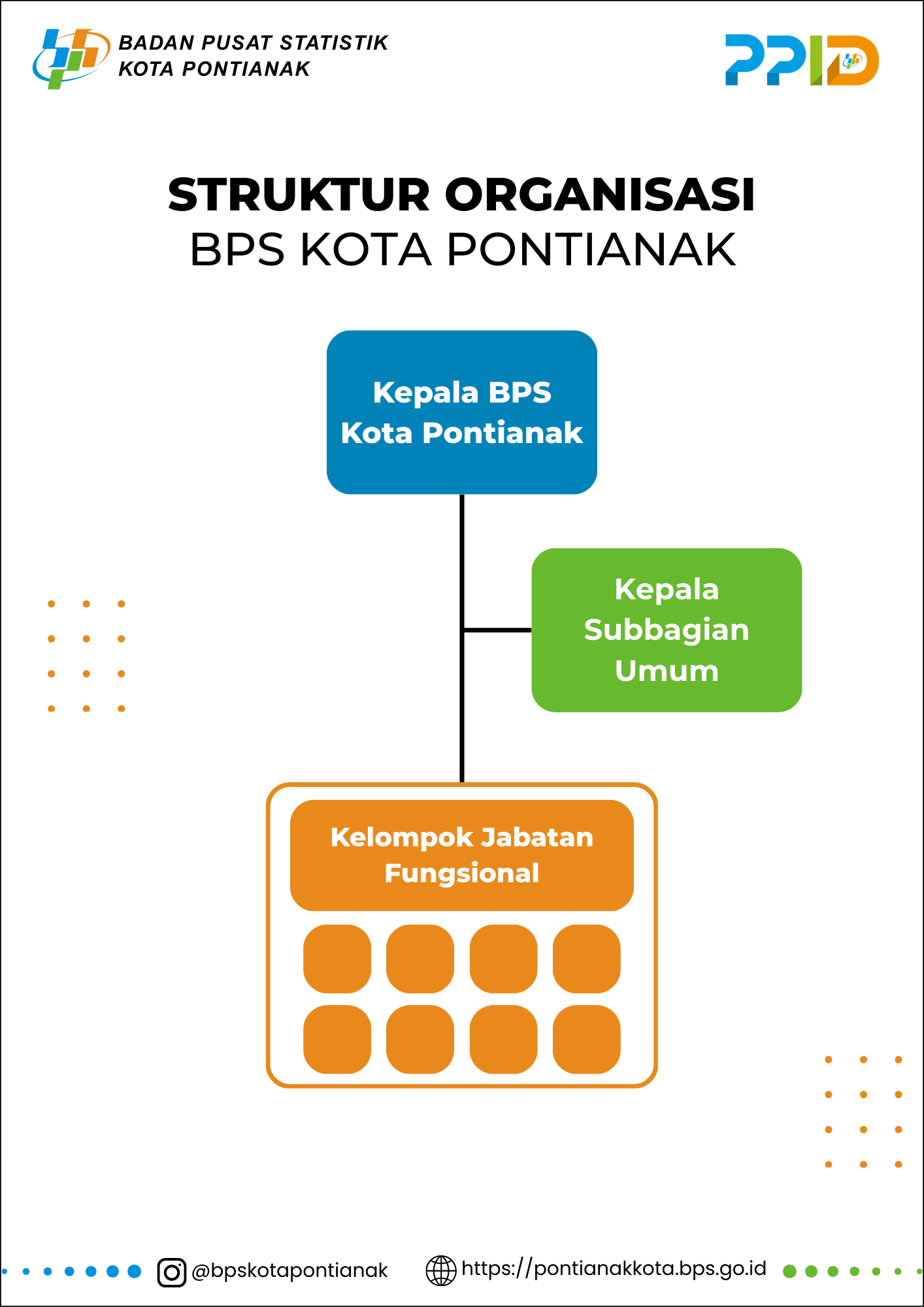 STRUKTUR ORGANISASI BPS