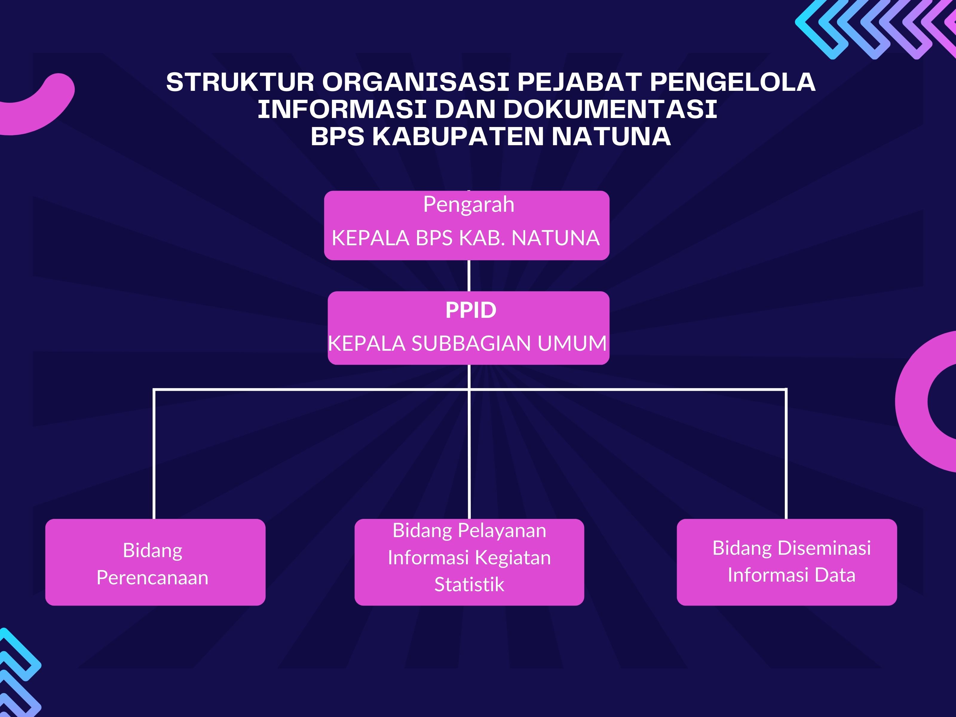 Profil PPID - Portal PPID BPS RI