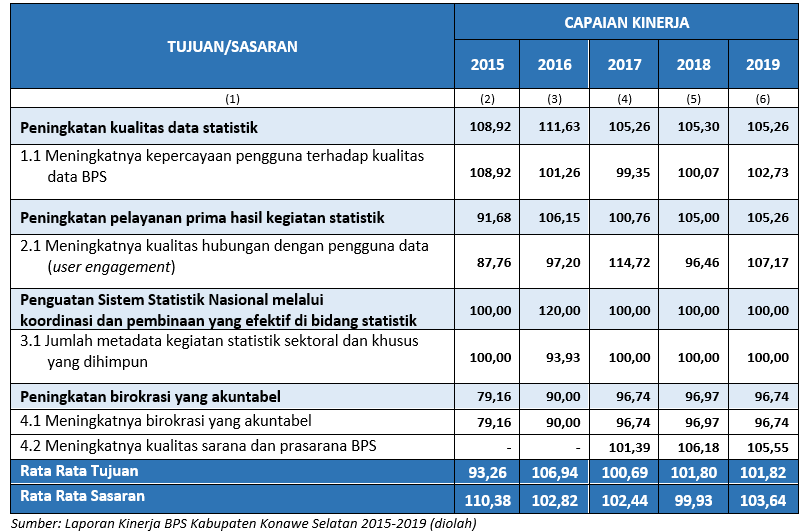 Rencana Strategis BPS - Portal PPID BPS RI