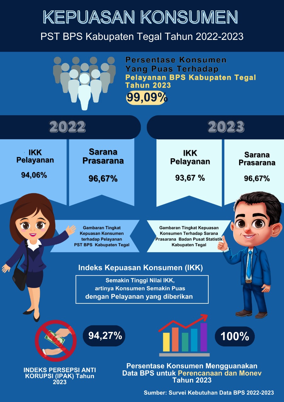 Survei kepuasan masyarakat