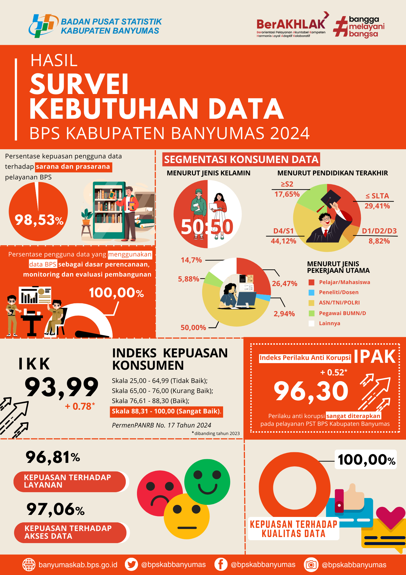 Layanan BPS - Portal PPID BPS RI