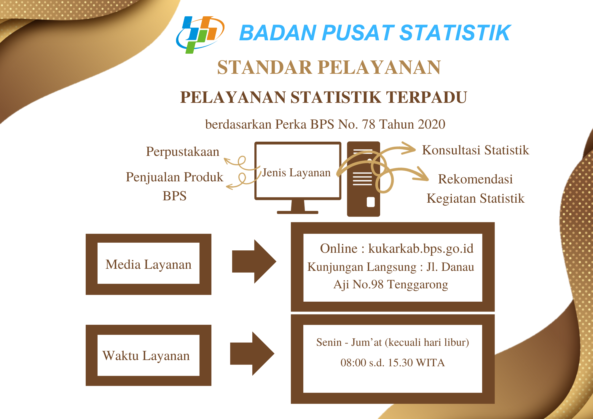 Standar Layanan Informasi Publik - Portal PPID BPS RI