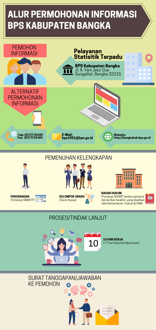 Standar Layanan Informasi Publik Portal Ppid Bps Ri