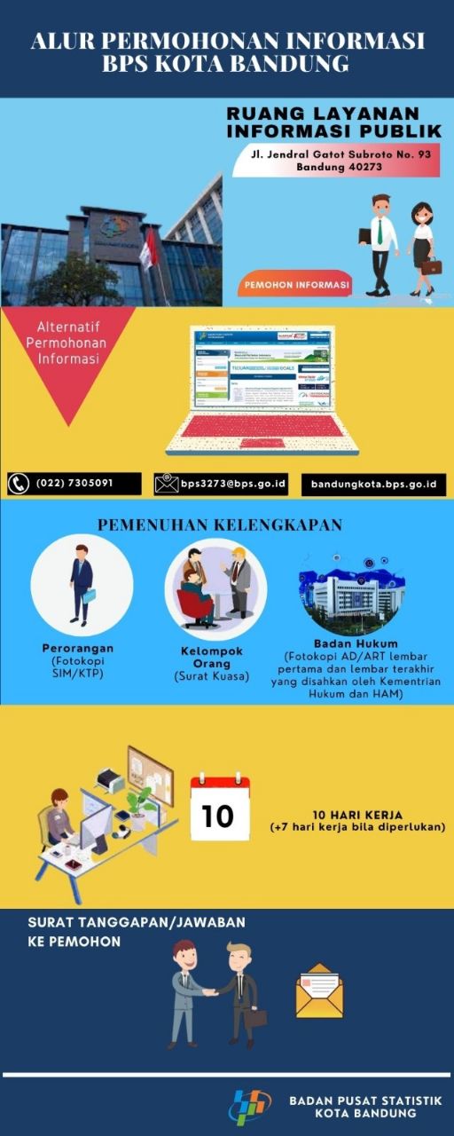 Infografis informasi publik.jpg