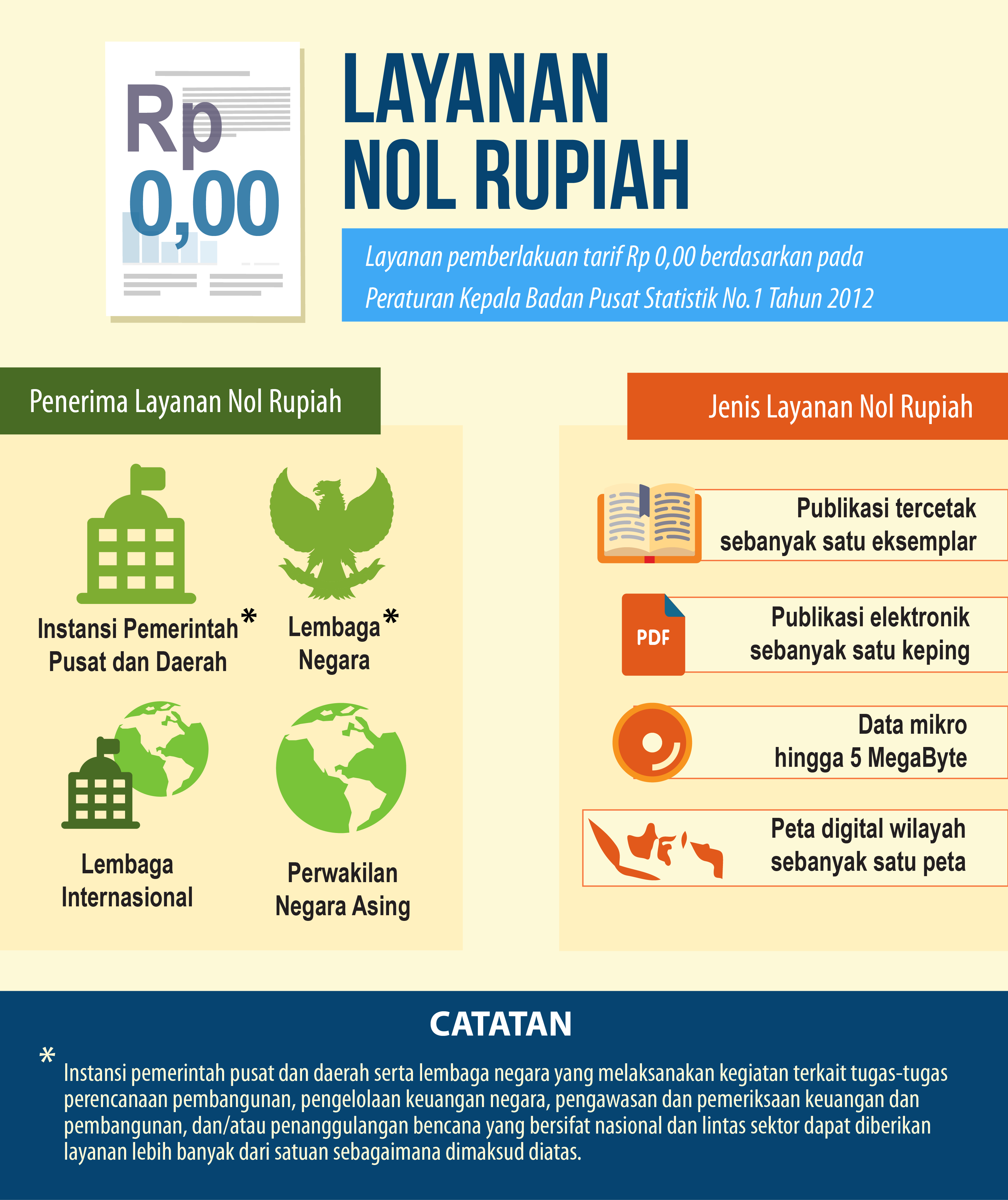 Standar Layanan Informasi Publik - Portal PPID BPS RI