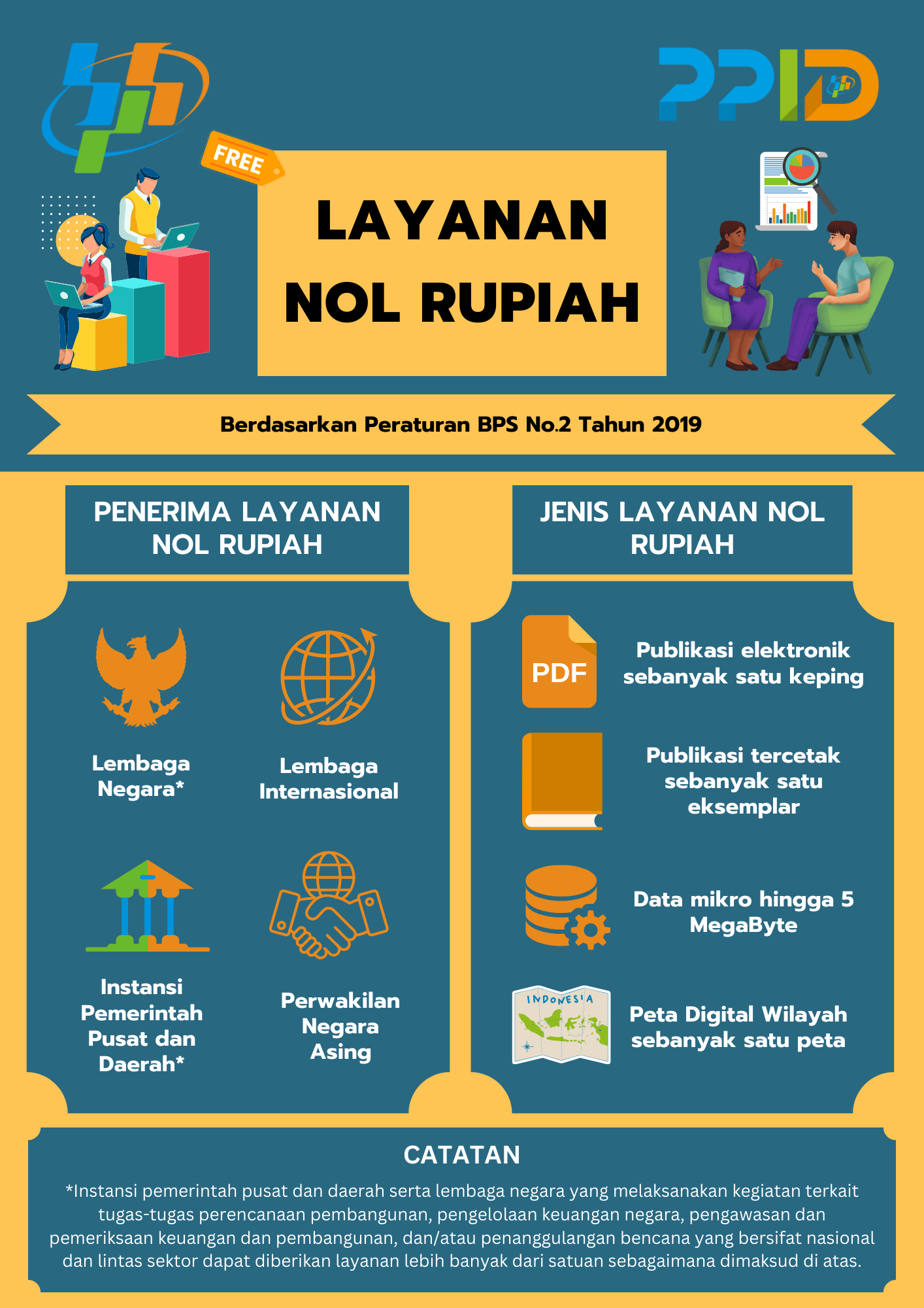 Standar Layanan Informasi Publik - Portal PPID BPS RI