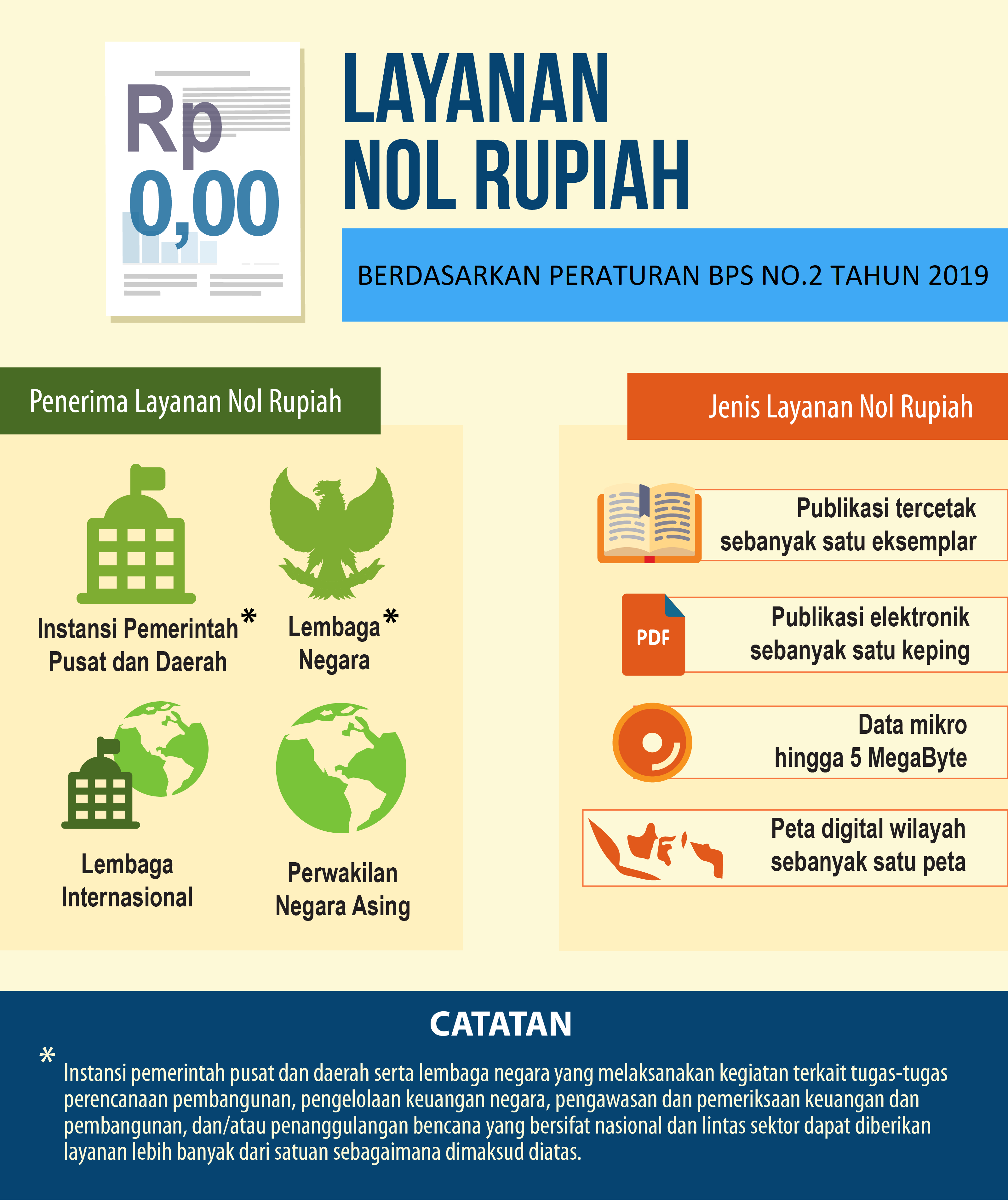 Layanan Nol Rupiah.png