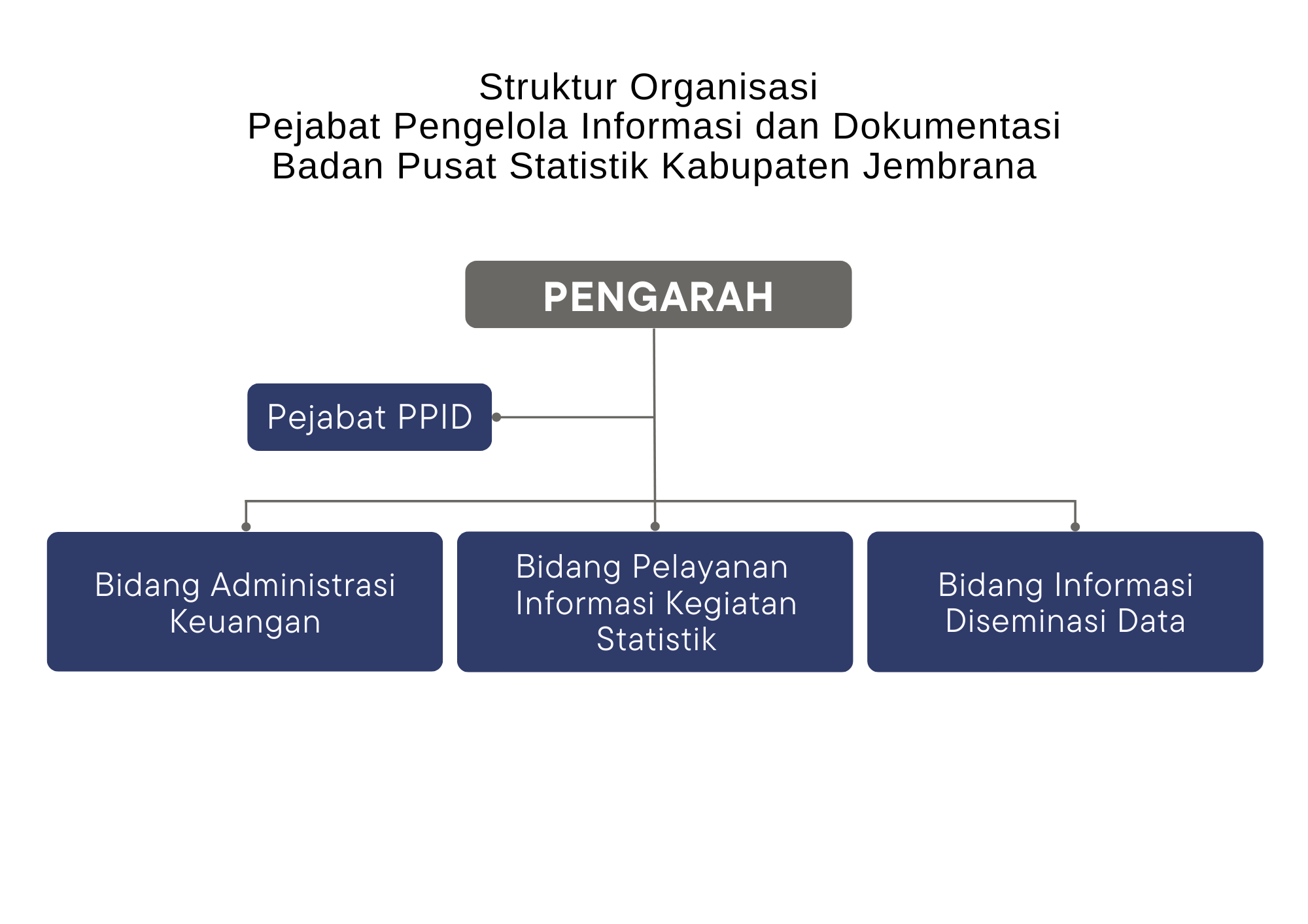 Profil PPID - Portal PPID BPS RI