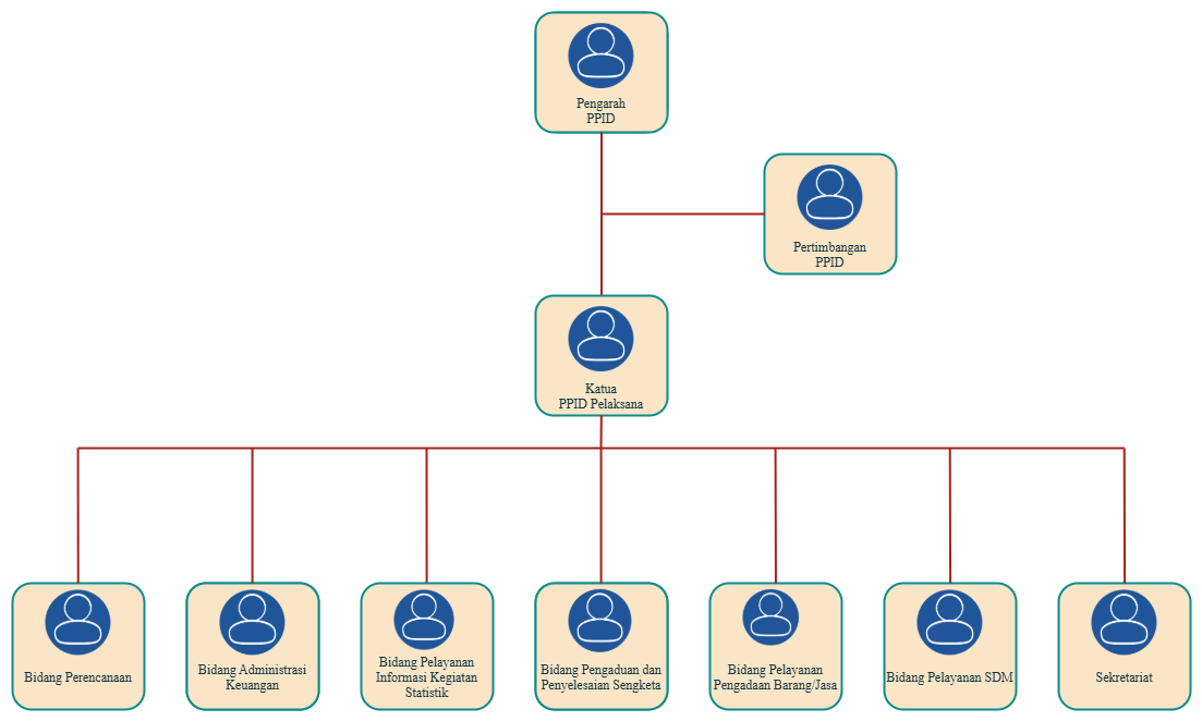 Orgchart Diagram PPID.png