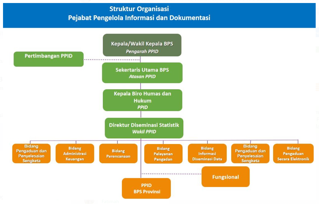 Profil PPID - Portal PPID BPS RI