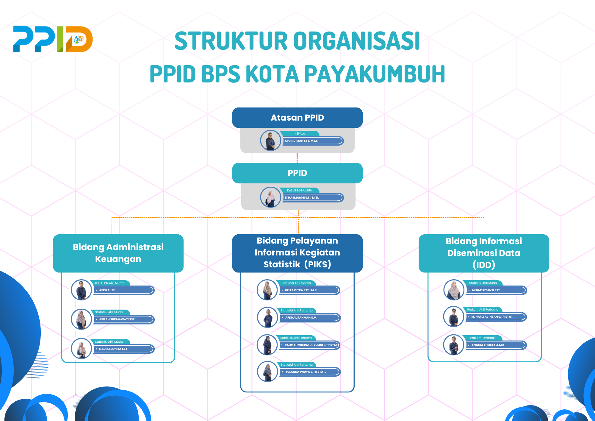 Profil PPID - Portal PPID BPS RI