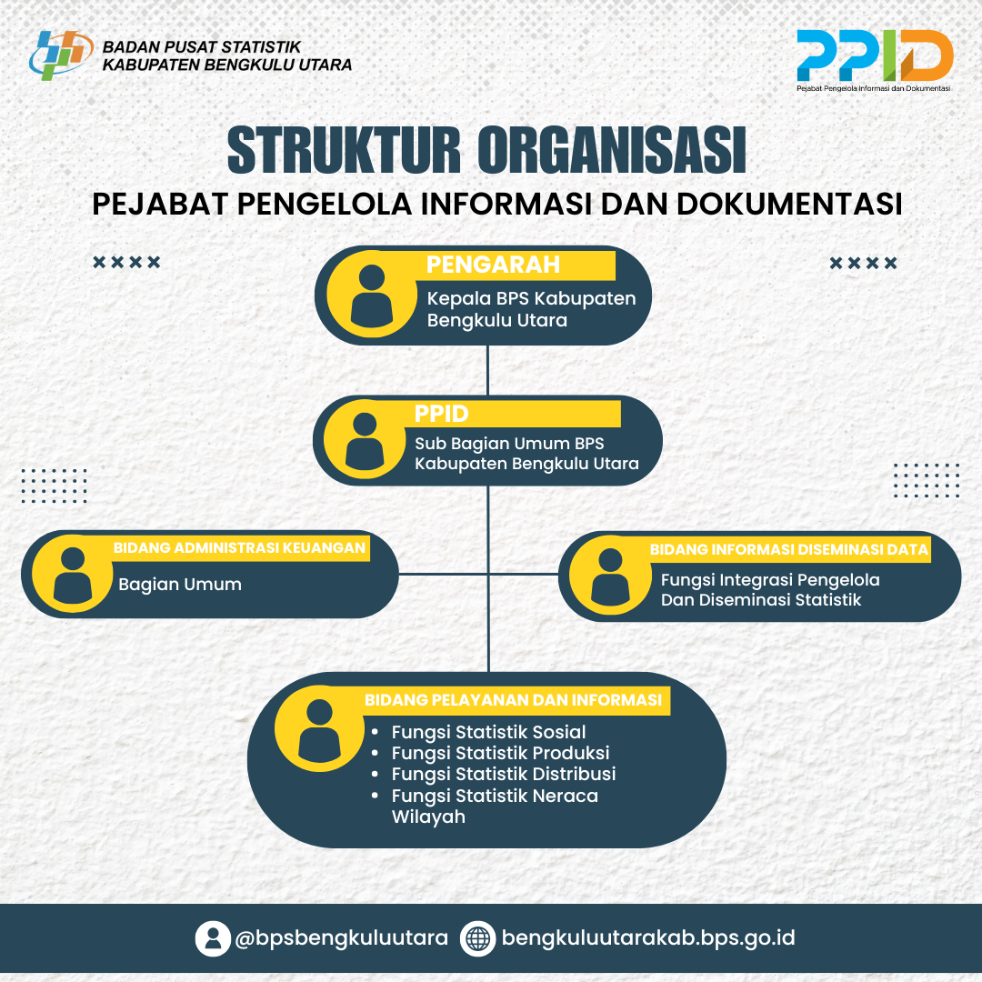 Profil PPID - Portal PPID BPS RI