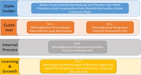 Rencana Strategis BPS - Portal PPID BPS RI