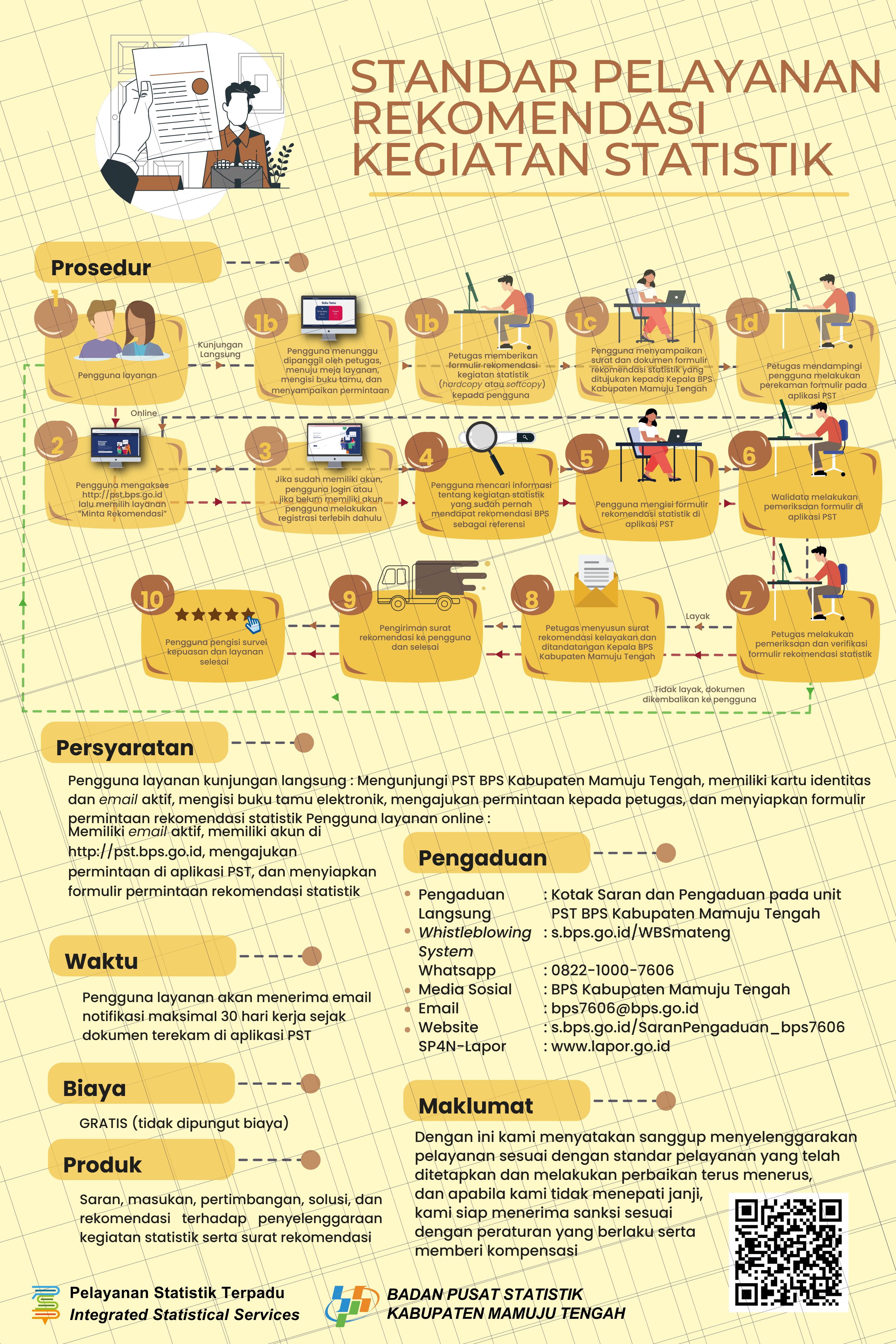 Rekomendasi 2025.png Standar Layanan Rekomendasi 2025