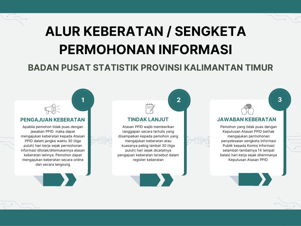 Standar Layanan Informasi Publik - Portal PPID BPS RI