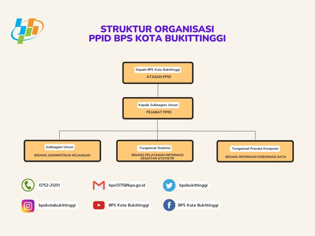 Profil PPID - Portal PPID BPS RI