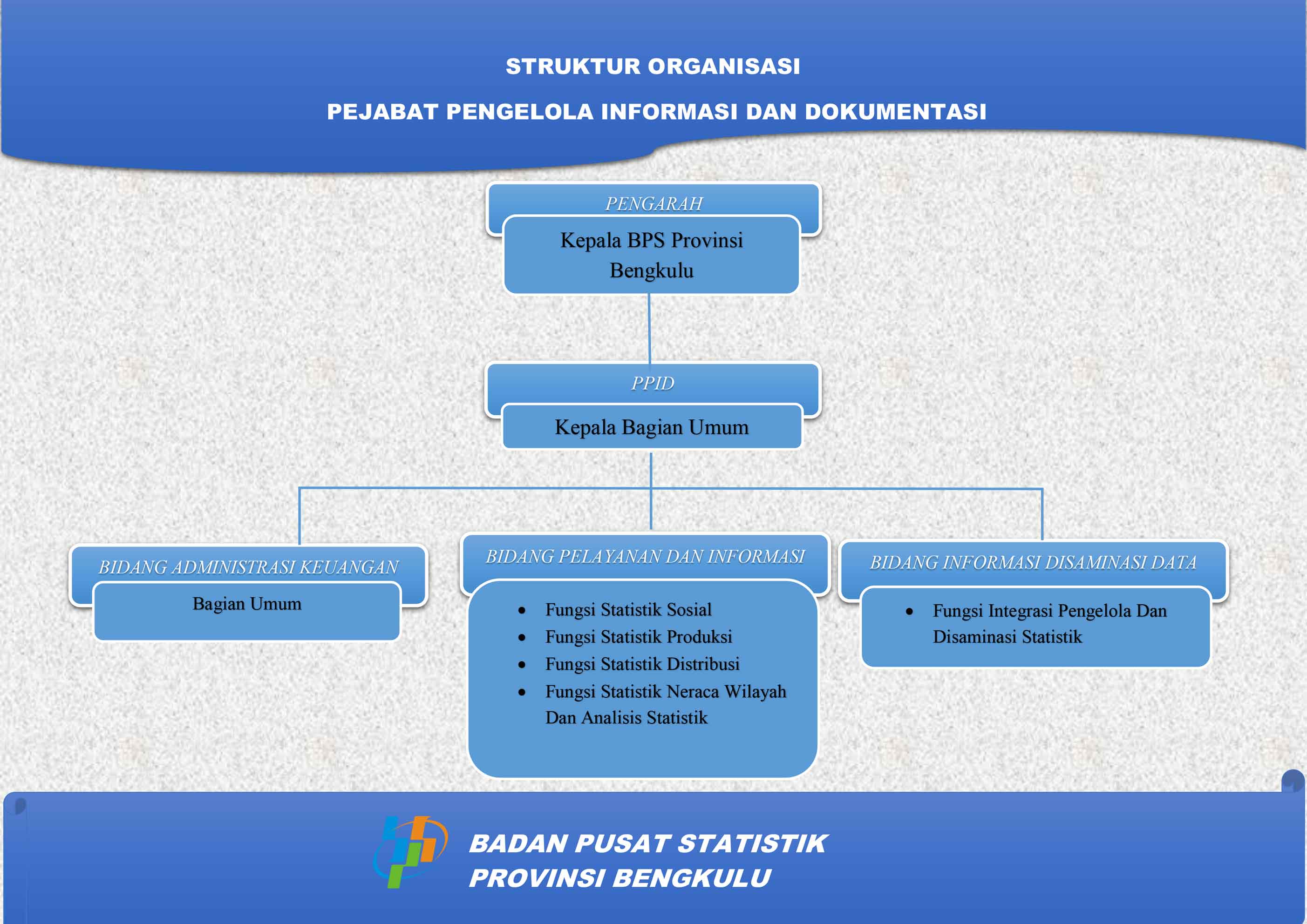 Profil PPID - Portal PPID BPS RI