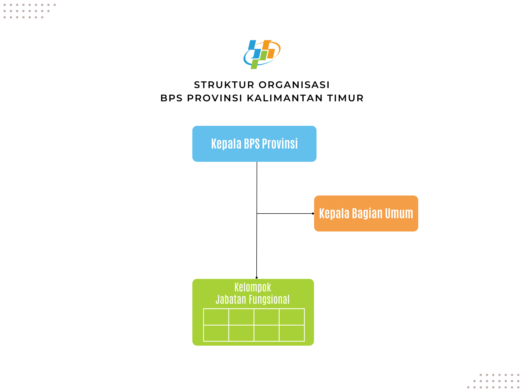 Profil BPS - Portal PPID BPS RI