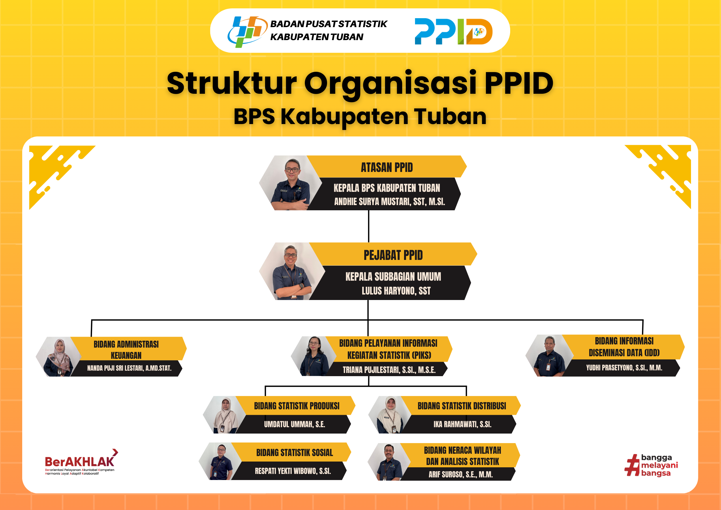 Profil PPID - Portal PPID Badan Pusat Statistik