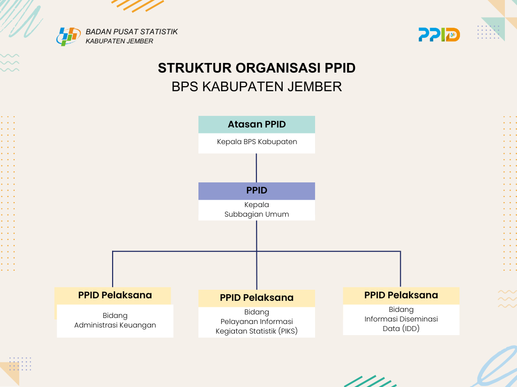 Profil PPID - Portal PPID BPS RI