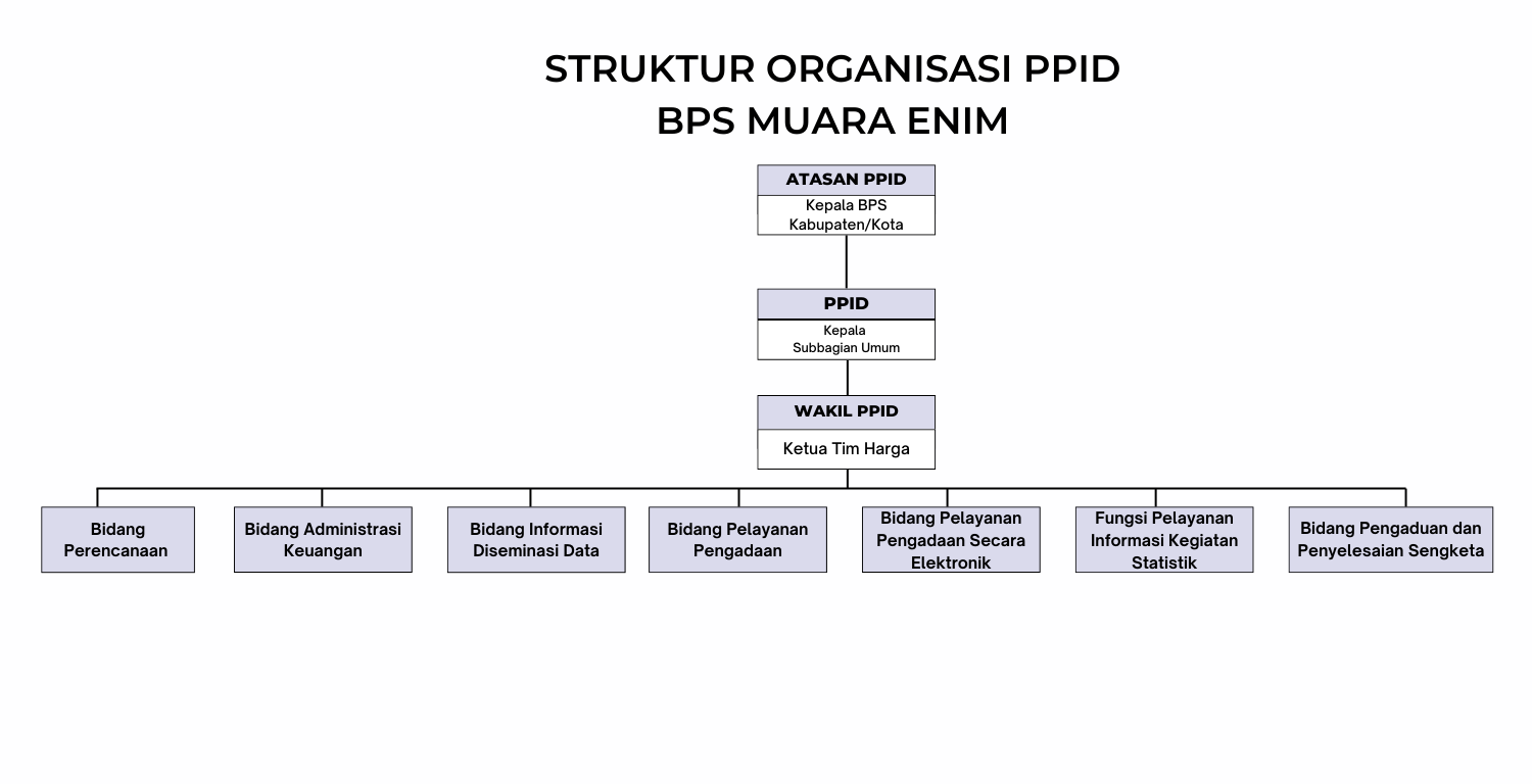 Profil PPID - Portal PPID BPS RI